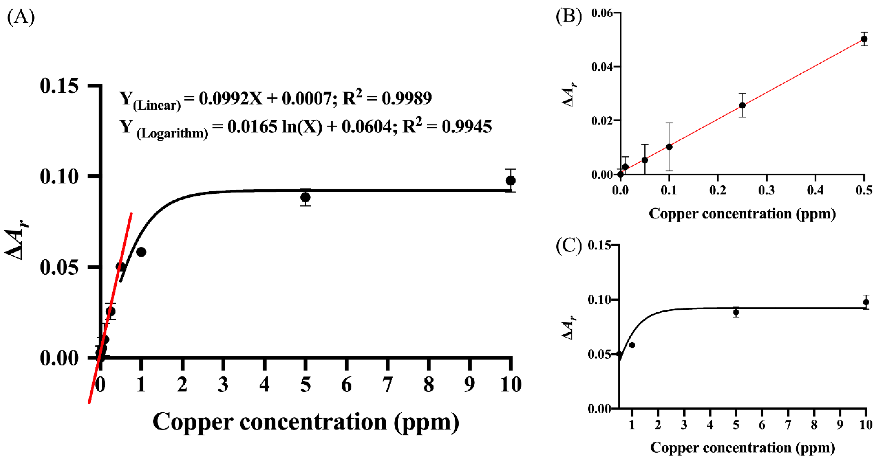 Nanomaterials 12 01449 g005