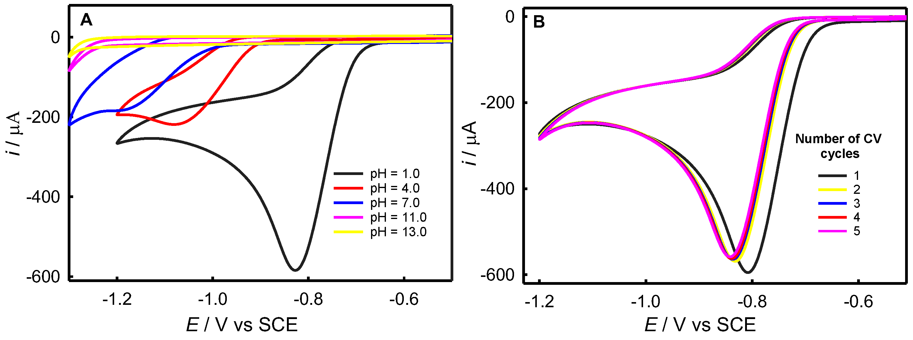 Nanomaterials 12 01450 g001