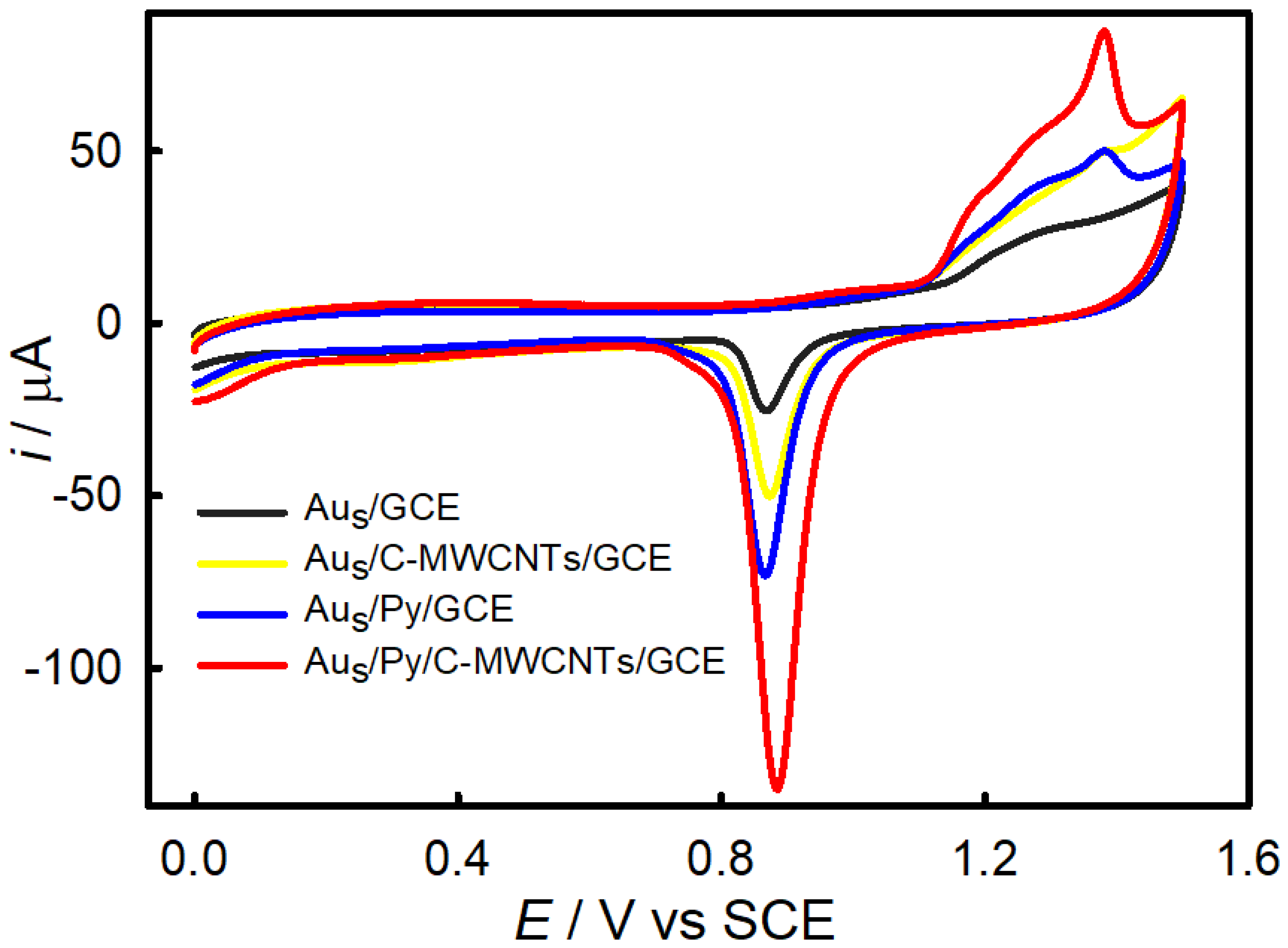 Nanomaterials 12 01450 g003