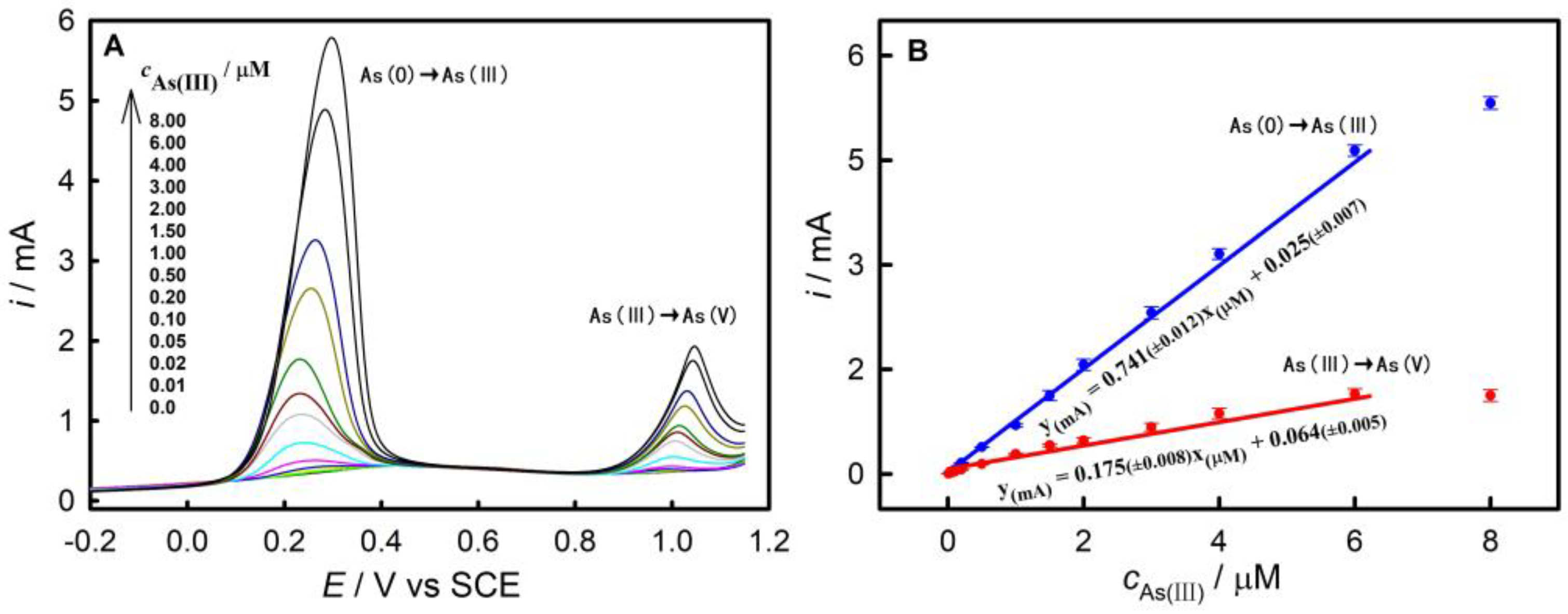 Nanomaterials 12 01450 g006