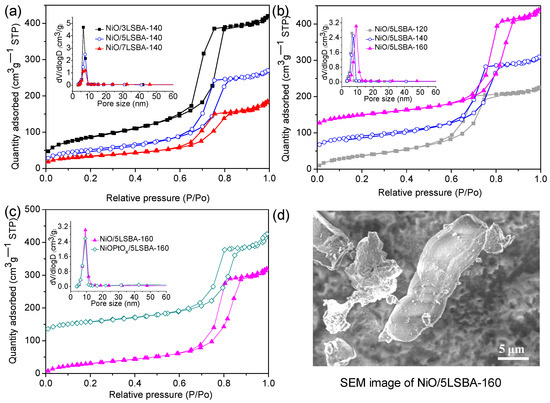 Preparation of Novel Mesoporous LaFeO3-SBA-15-CTA Support for