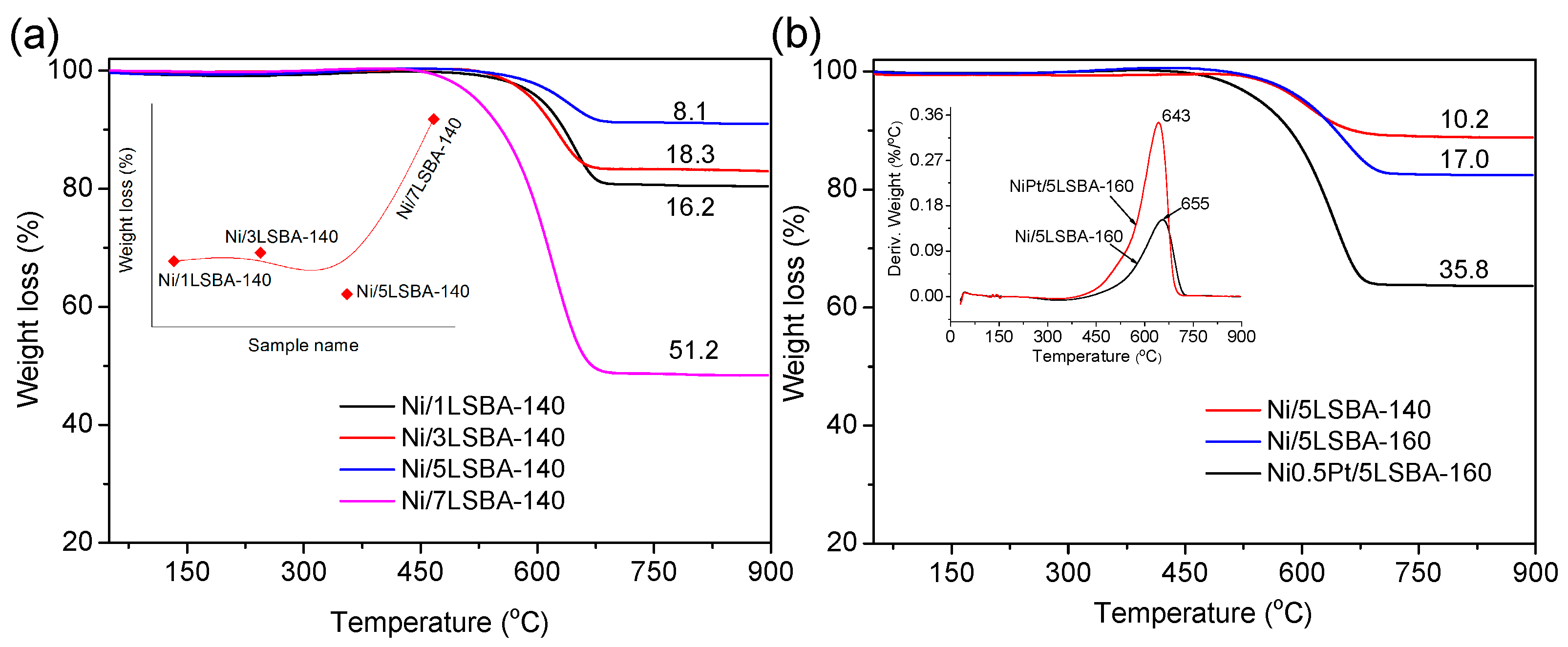Nanomaterials 12 01451 g008