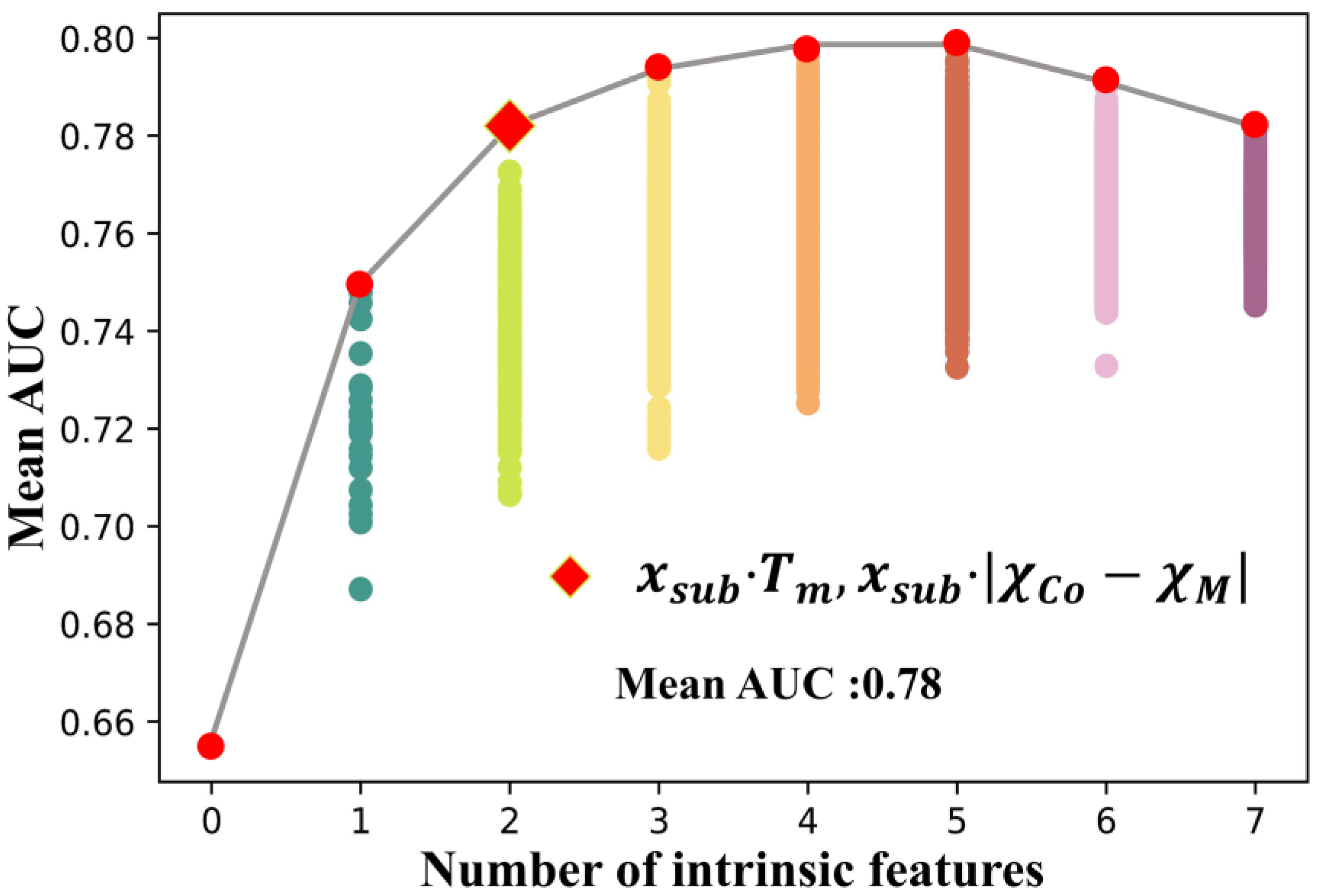 Nanomaterials 12 01452 g003