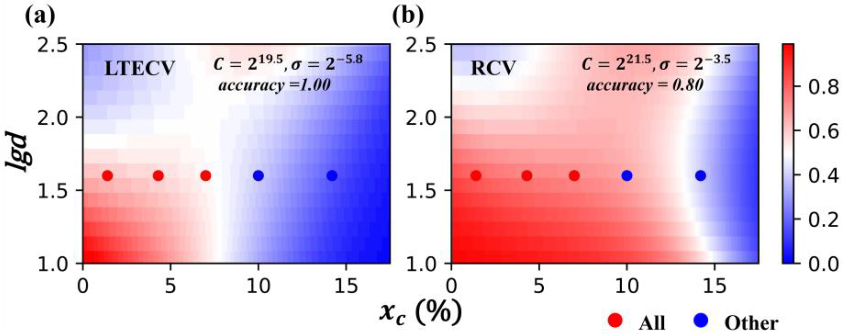 Nanomaterials 12 01452 g005