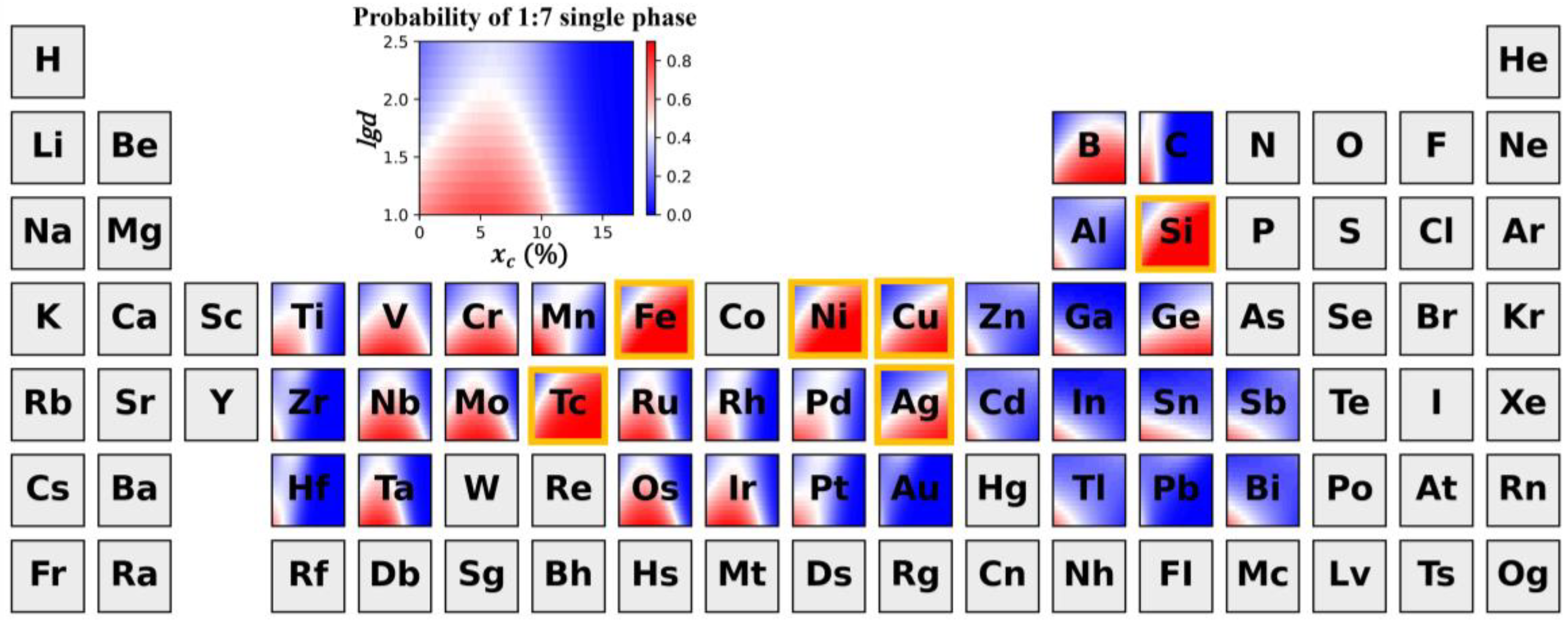 Nanomaterials 12 01452 g006