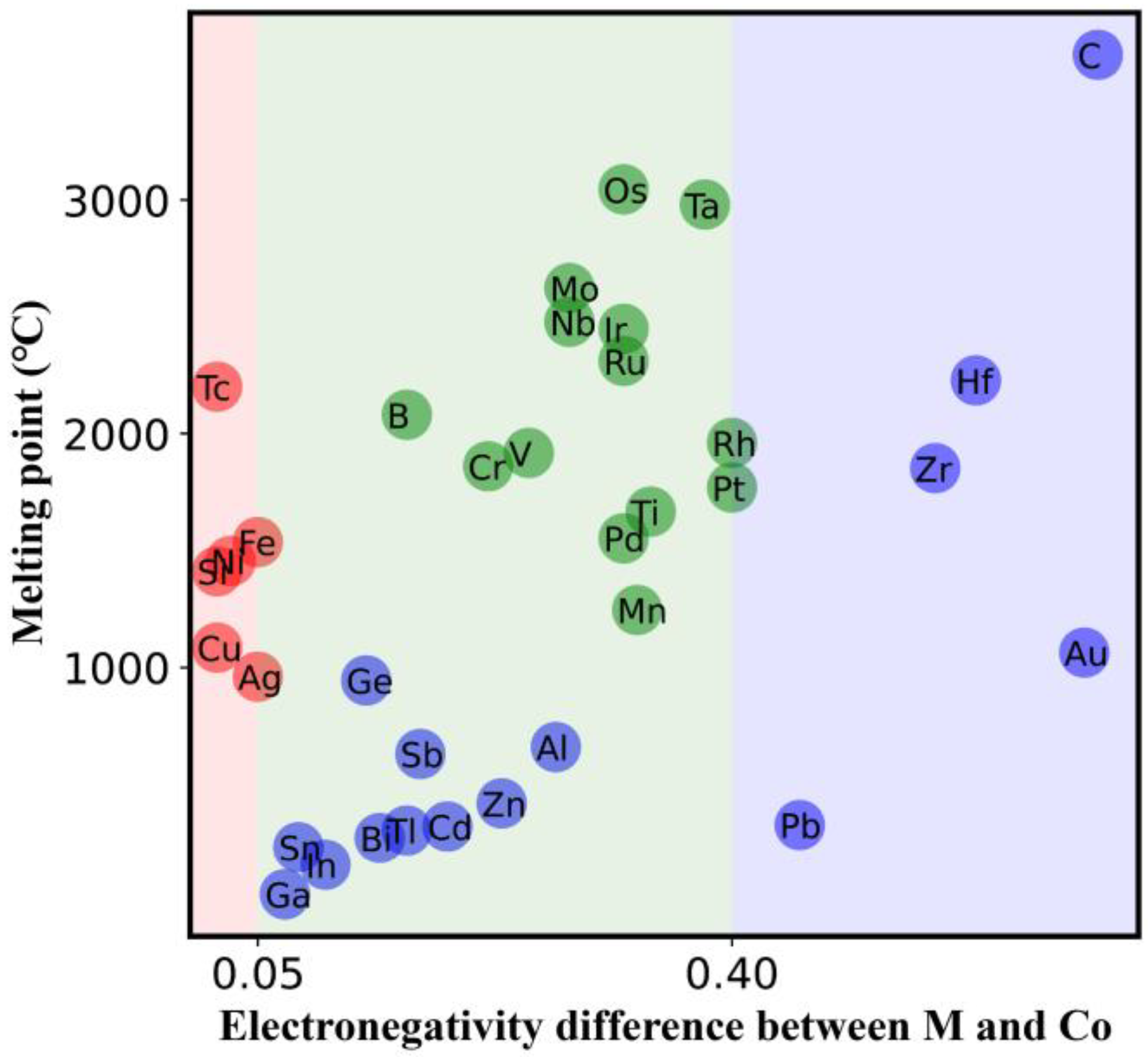 Nanomaterials 12 01452 g007