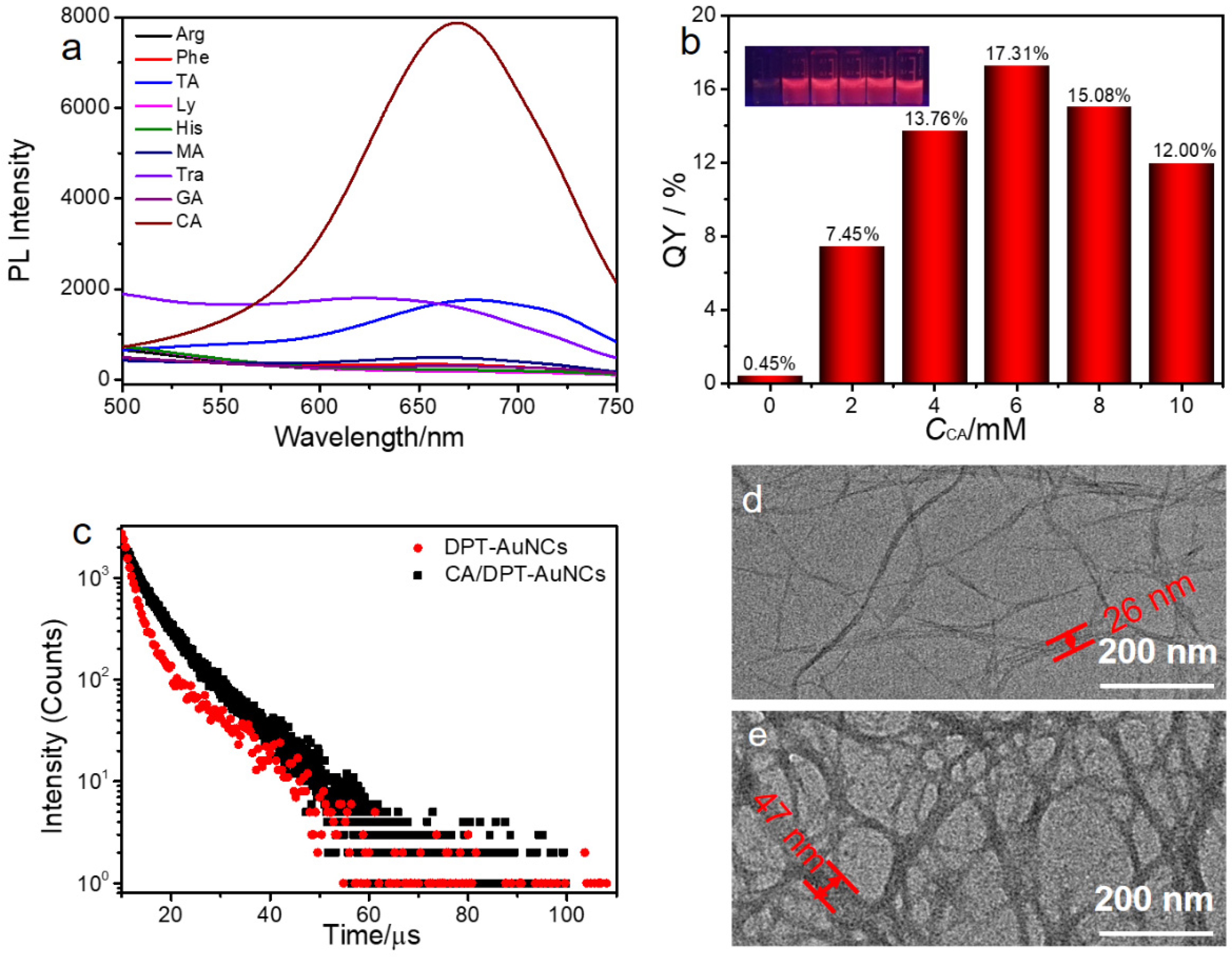 Nanomaterials 12 01453 g001