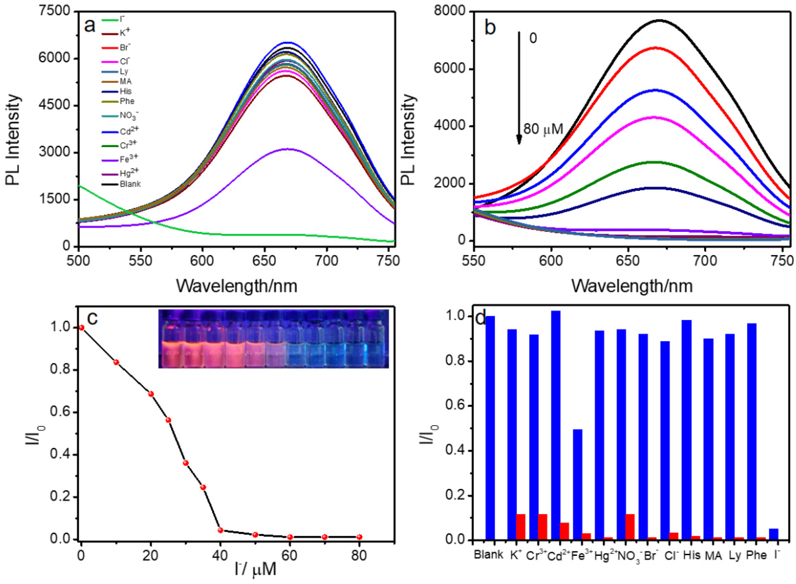 Nanomaterials 12 01453 g002