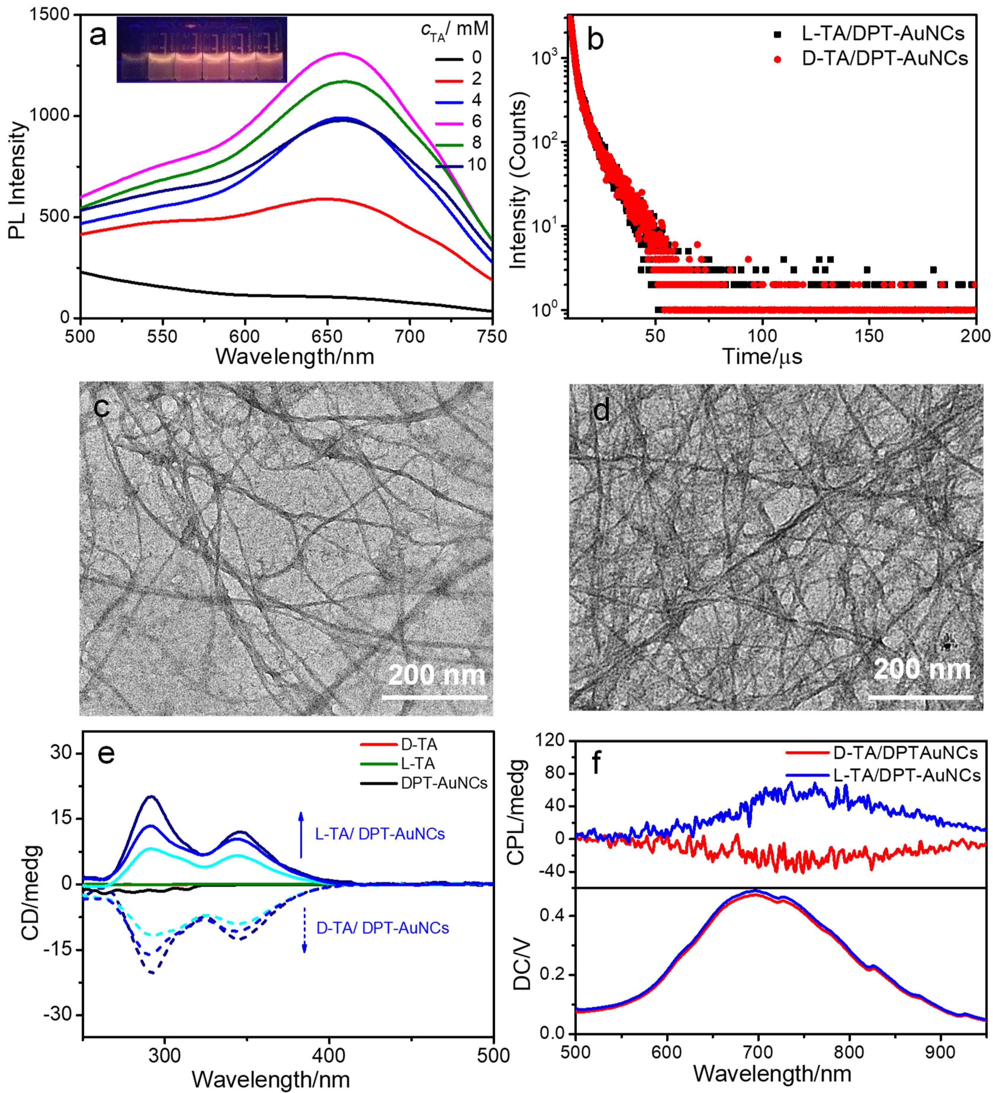 Nanomaterials 12 01453 g004