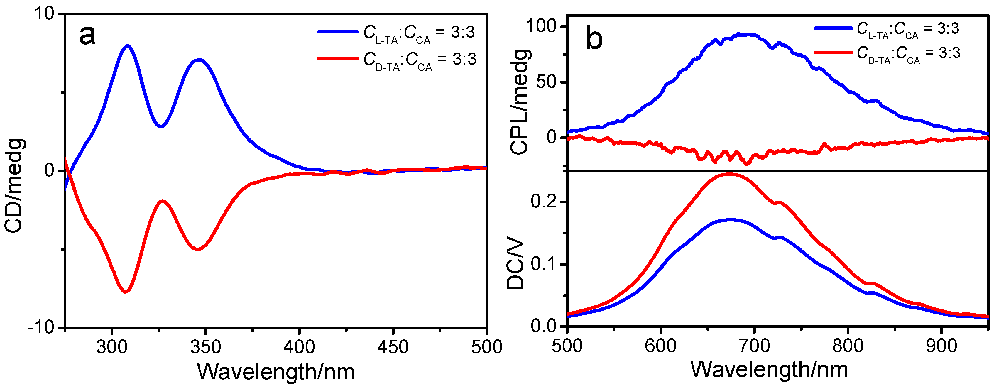 Nanomaterials 12 01453 g005
