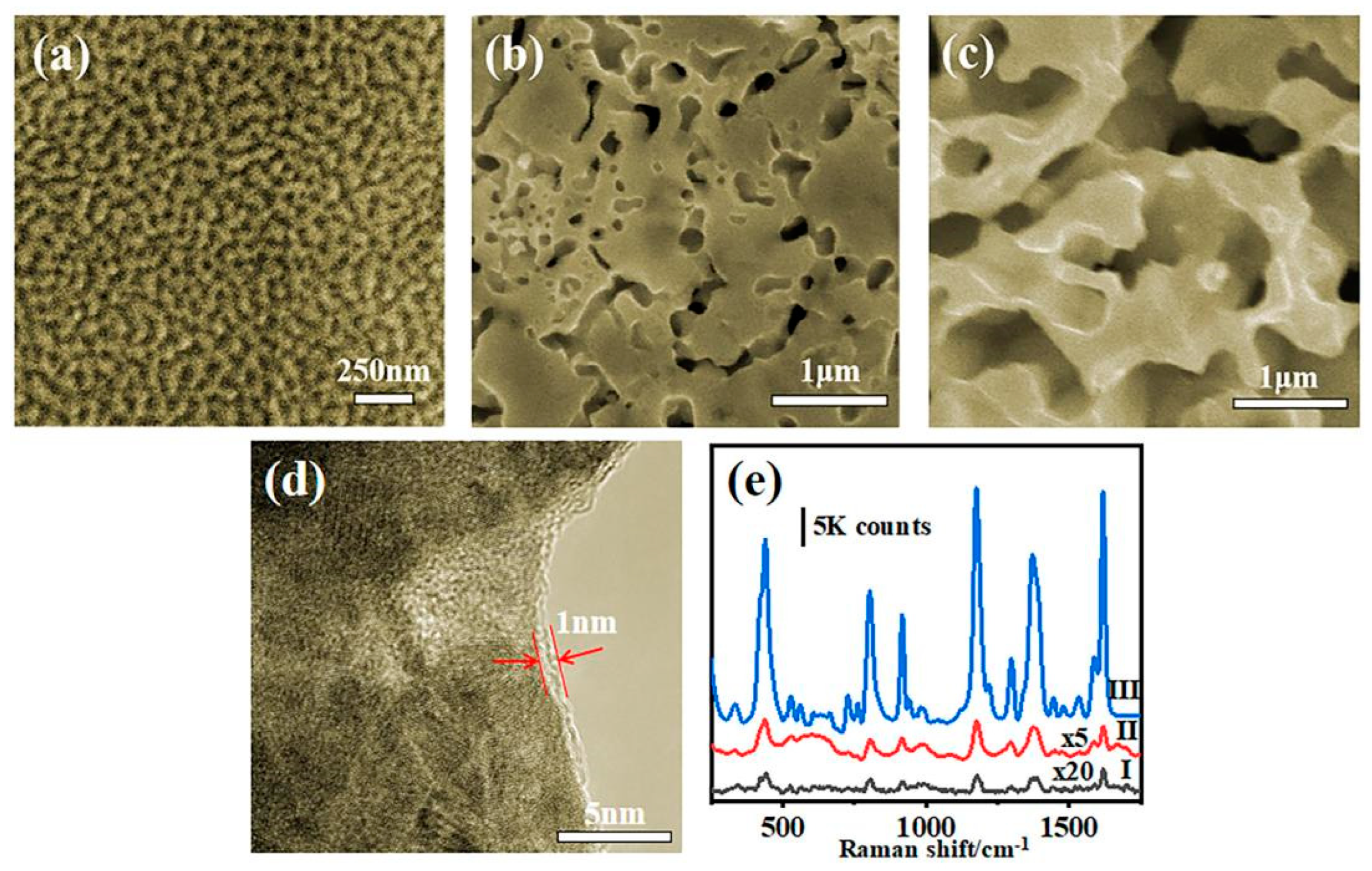 Nanomaterials 12 01455 g002
