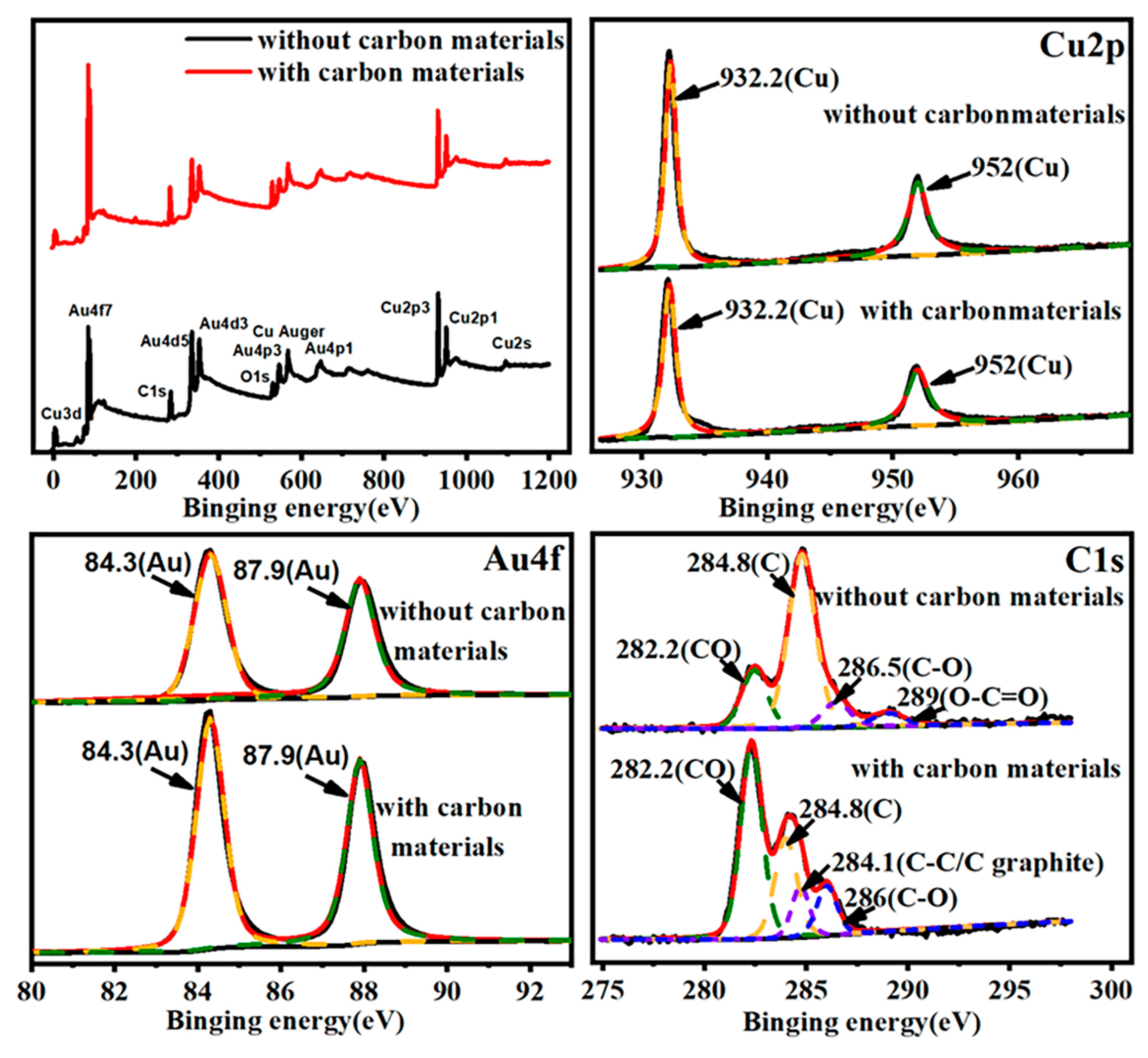 Nanomaterials 12 01455 g003
