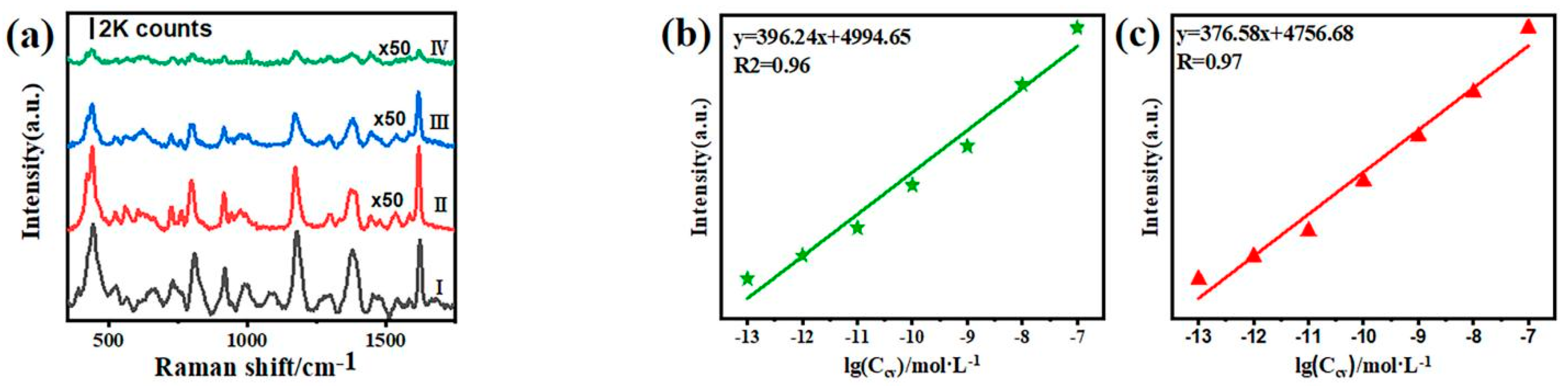 Nanomaterials 12 01455 g005