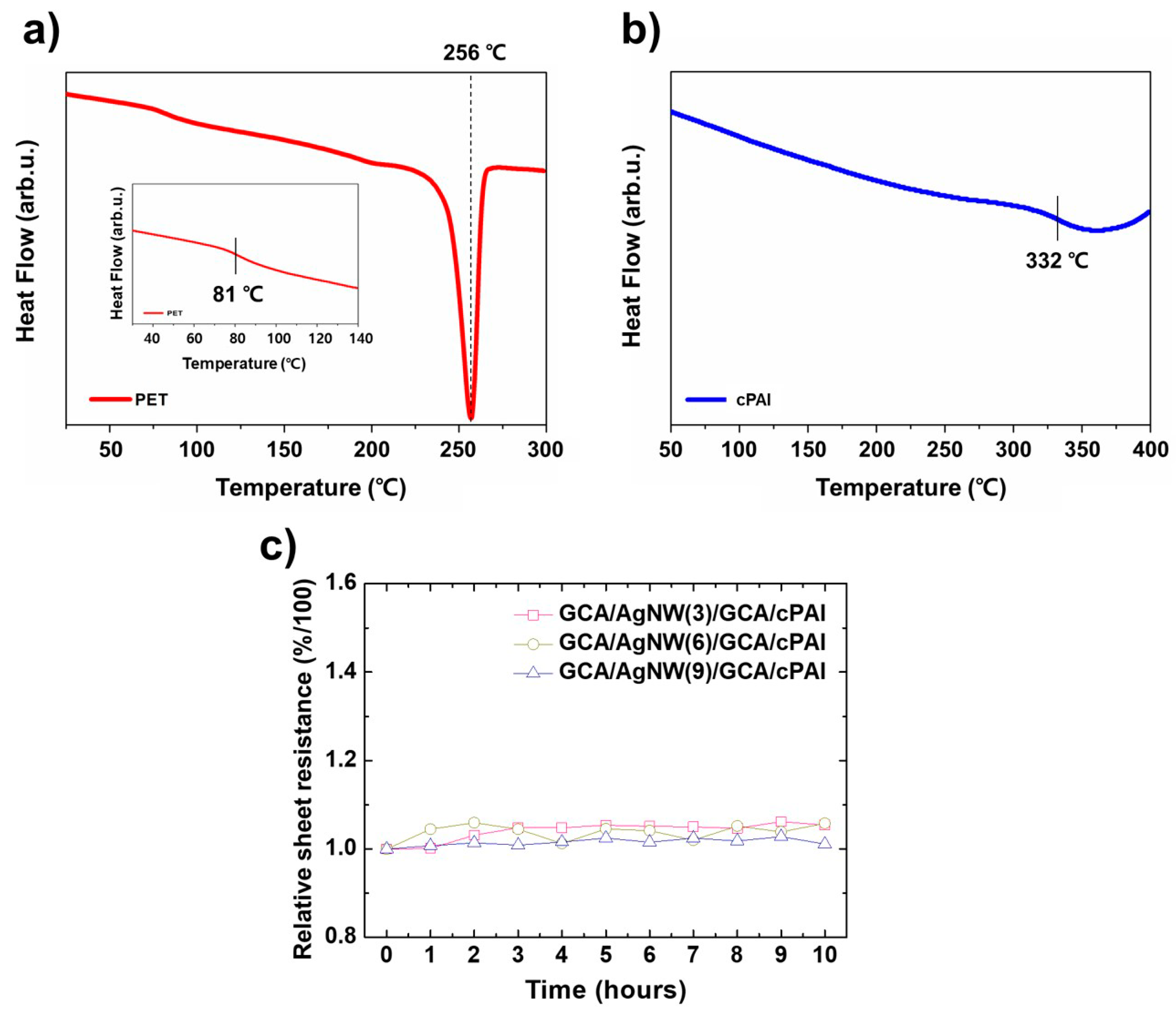 Nanomaterials 12 01457 g002