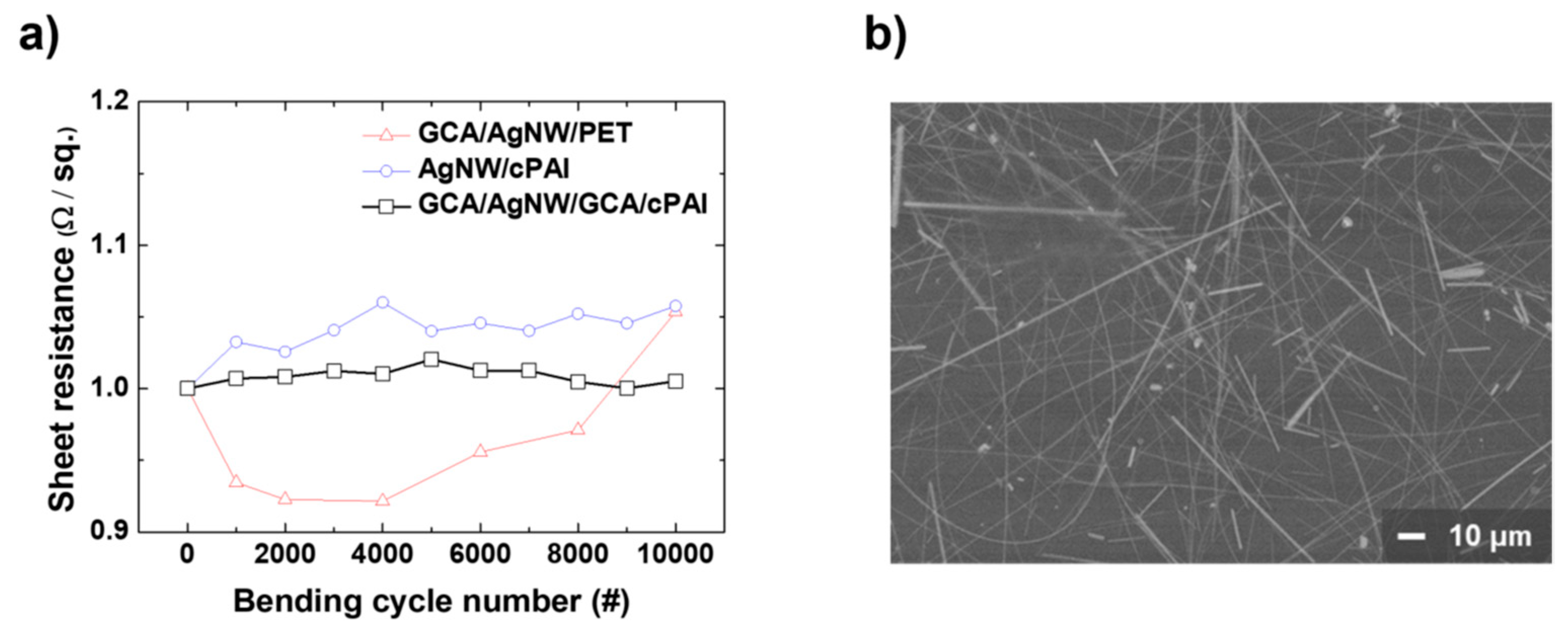 Nanomaterials 12 01457 g006