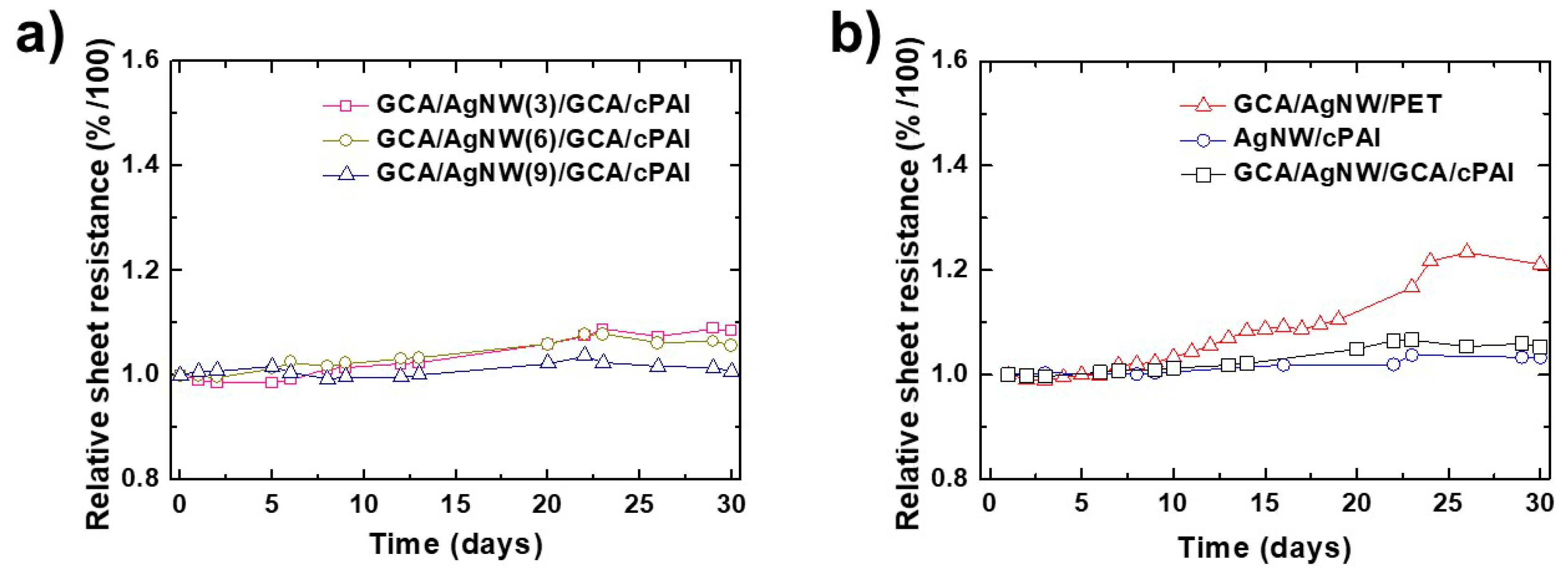 Nanomaterials 12 01457 g008