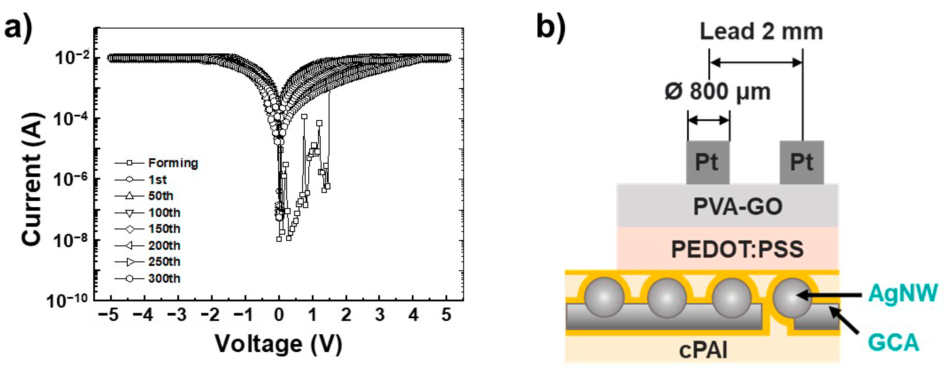 Nanomaterials 12 01457 g009