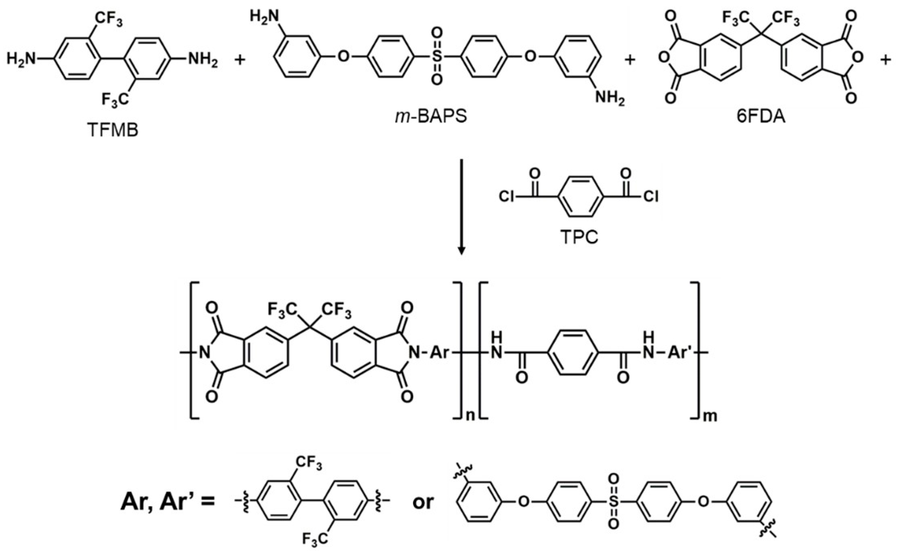 Nanomaterials 12 01457 sch001
