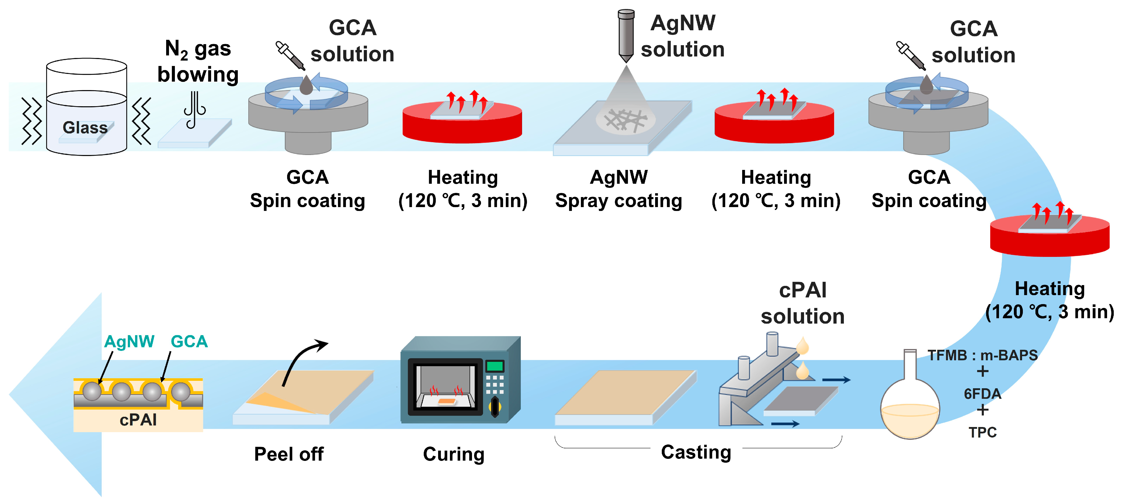 Nanomaterials 12 01457 sch002