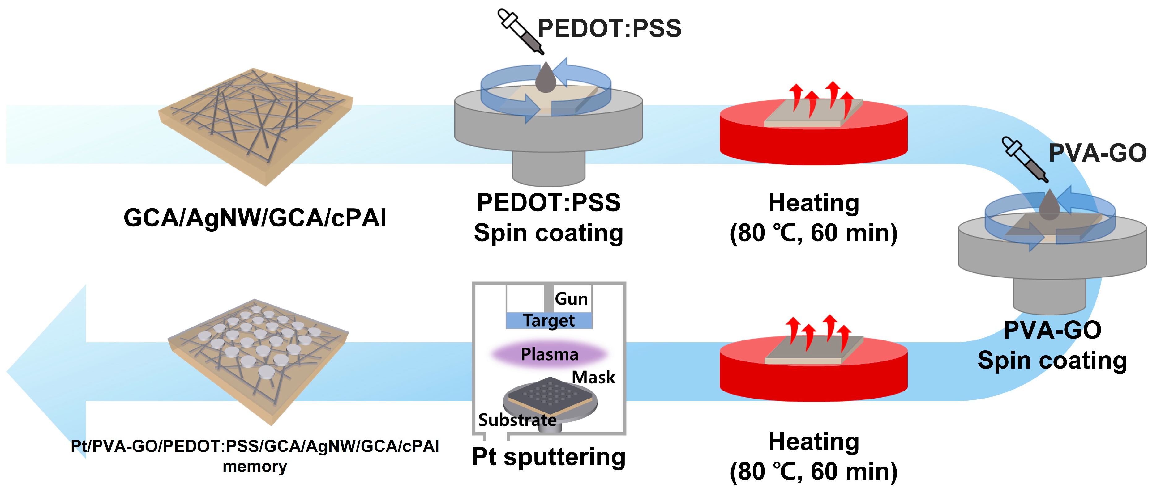 Nanomaterials 12 01457 sch003
