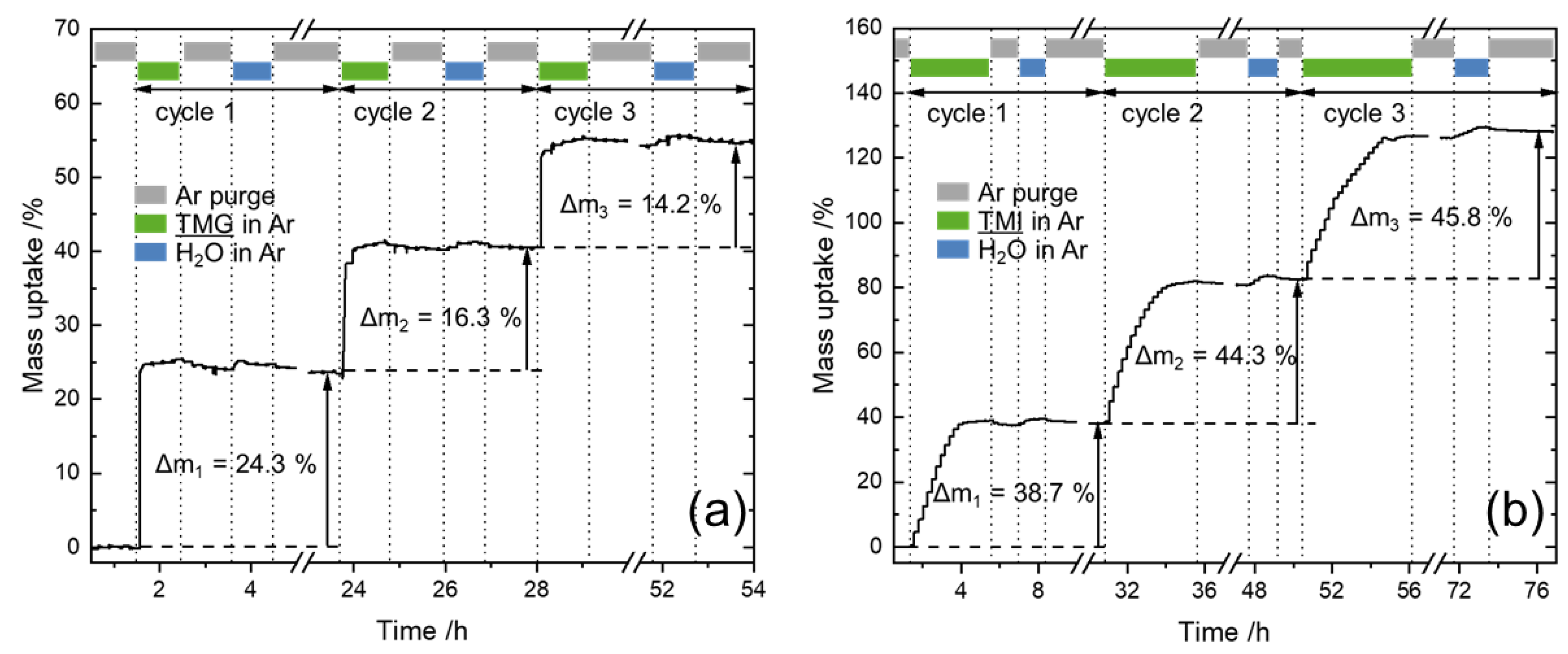 Nanomaterials 12 01458 g001