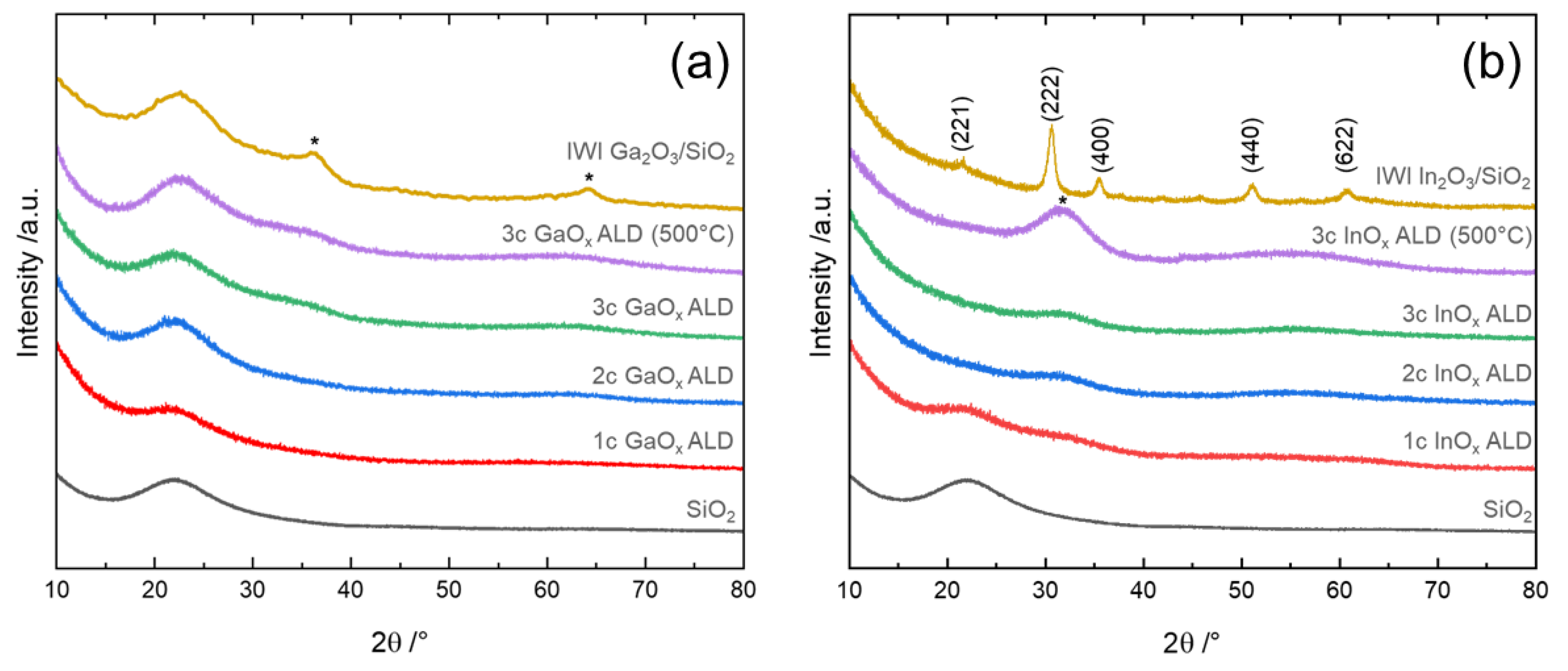 Nanomaterials 12 01458 g003