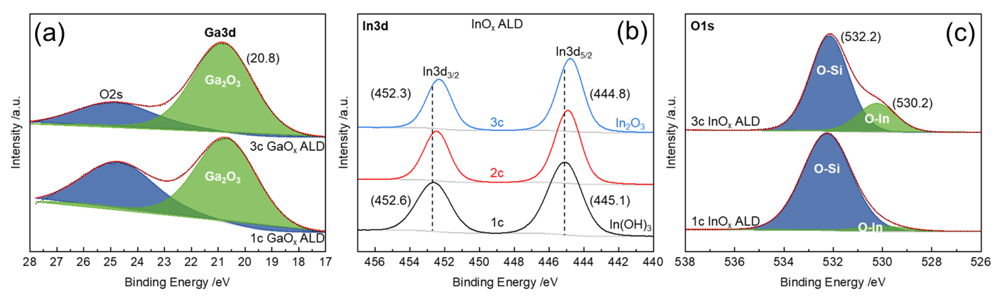 Nanomaterials 12 01458 g005