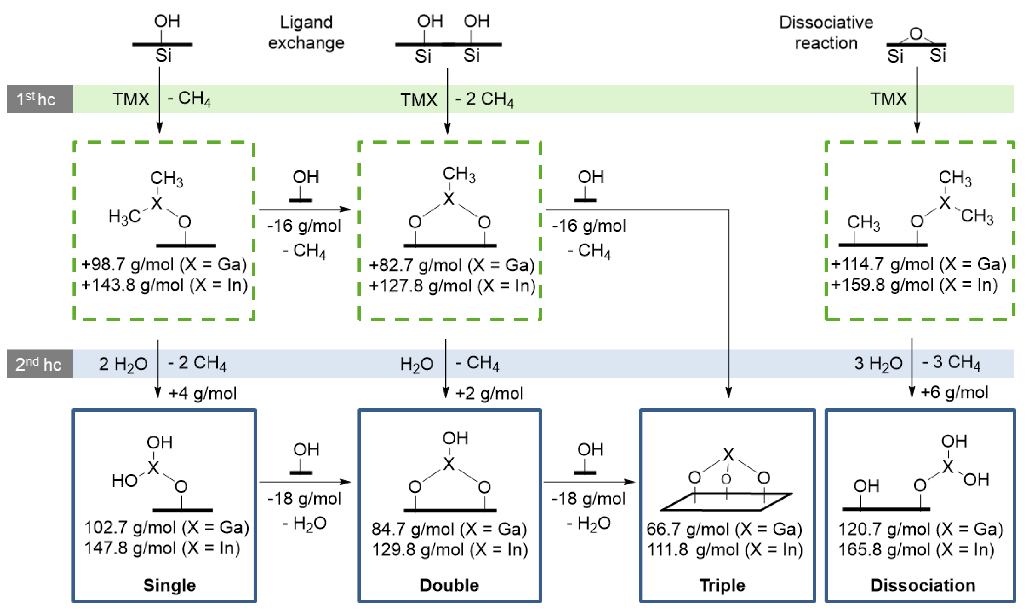 Nanomaterials 12 01458 g008