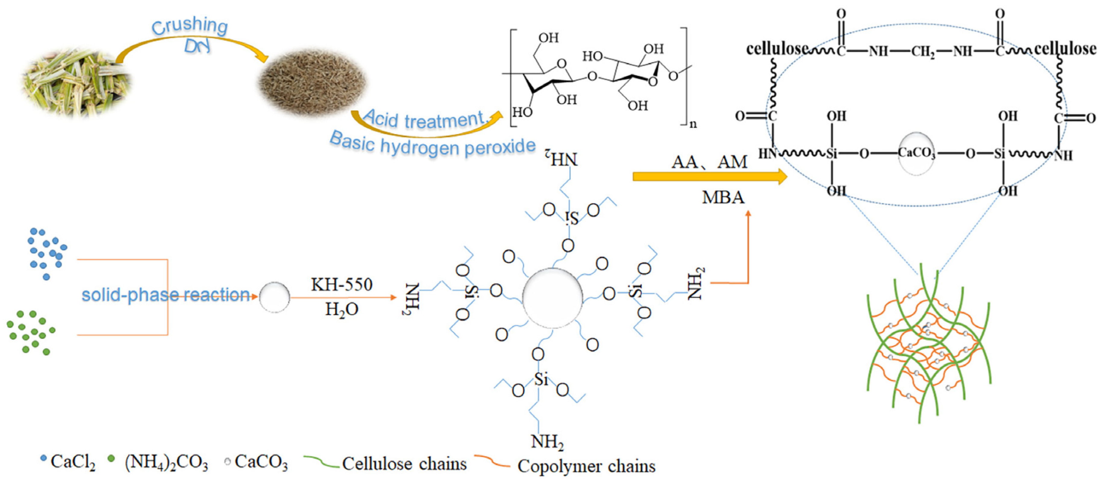 Nanomaterials 12 01459 g001