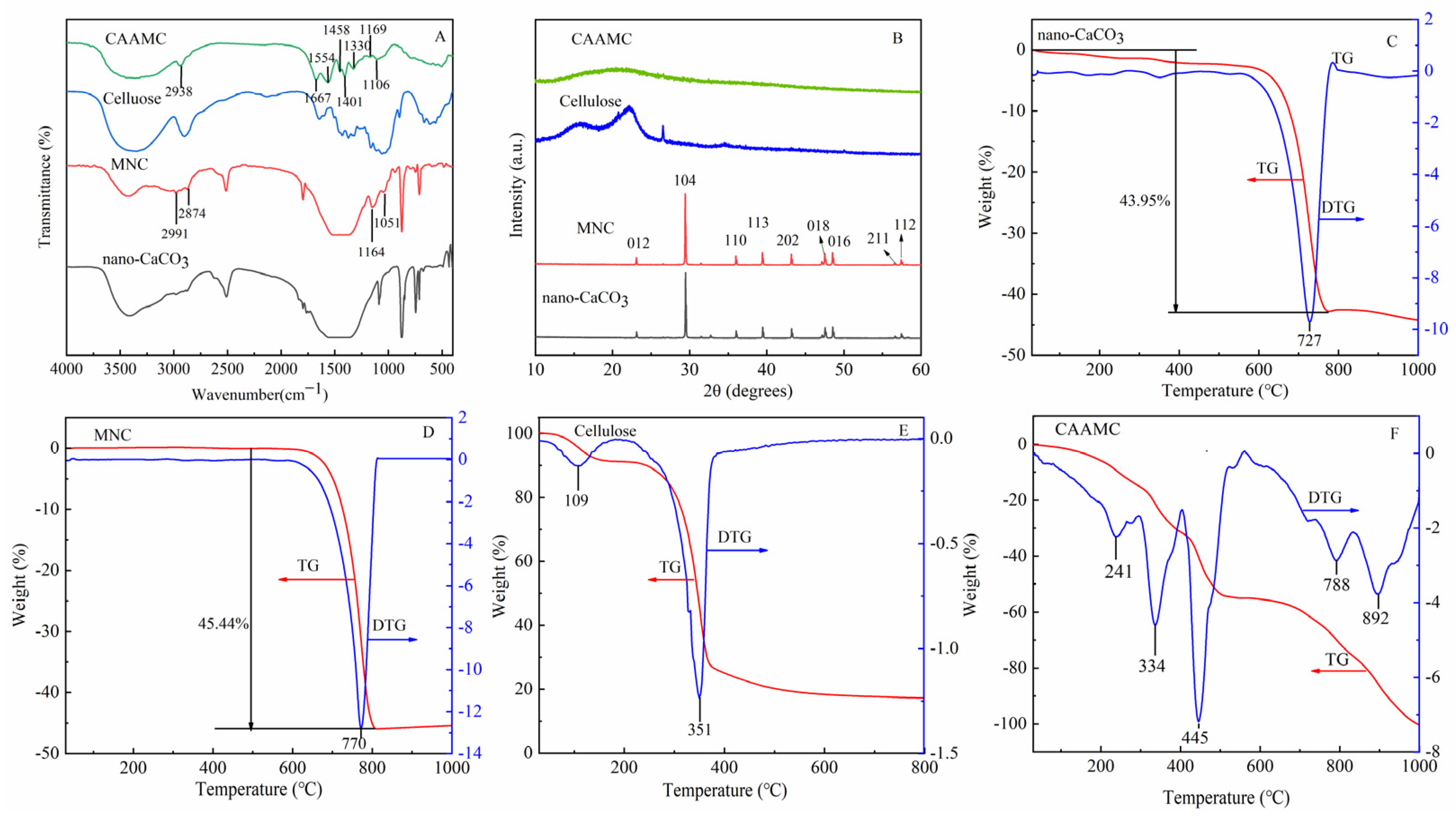Nanomaterials 12 01459 g002