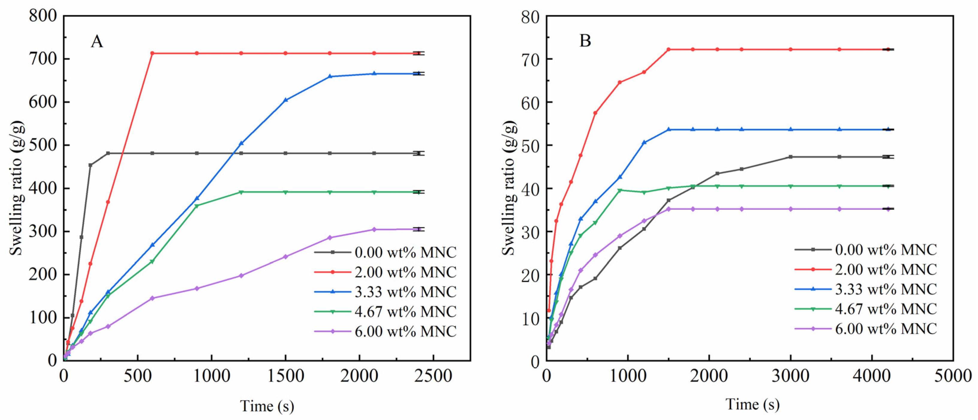 Nanomaterials 12 01459 g008