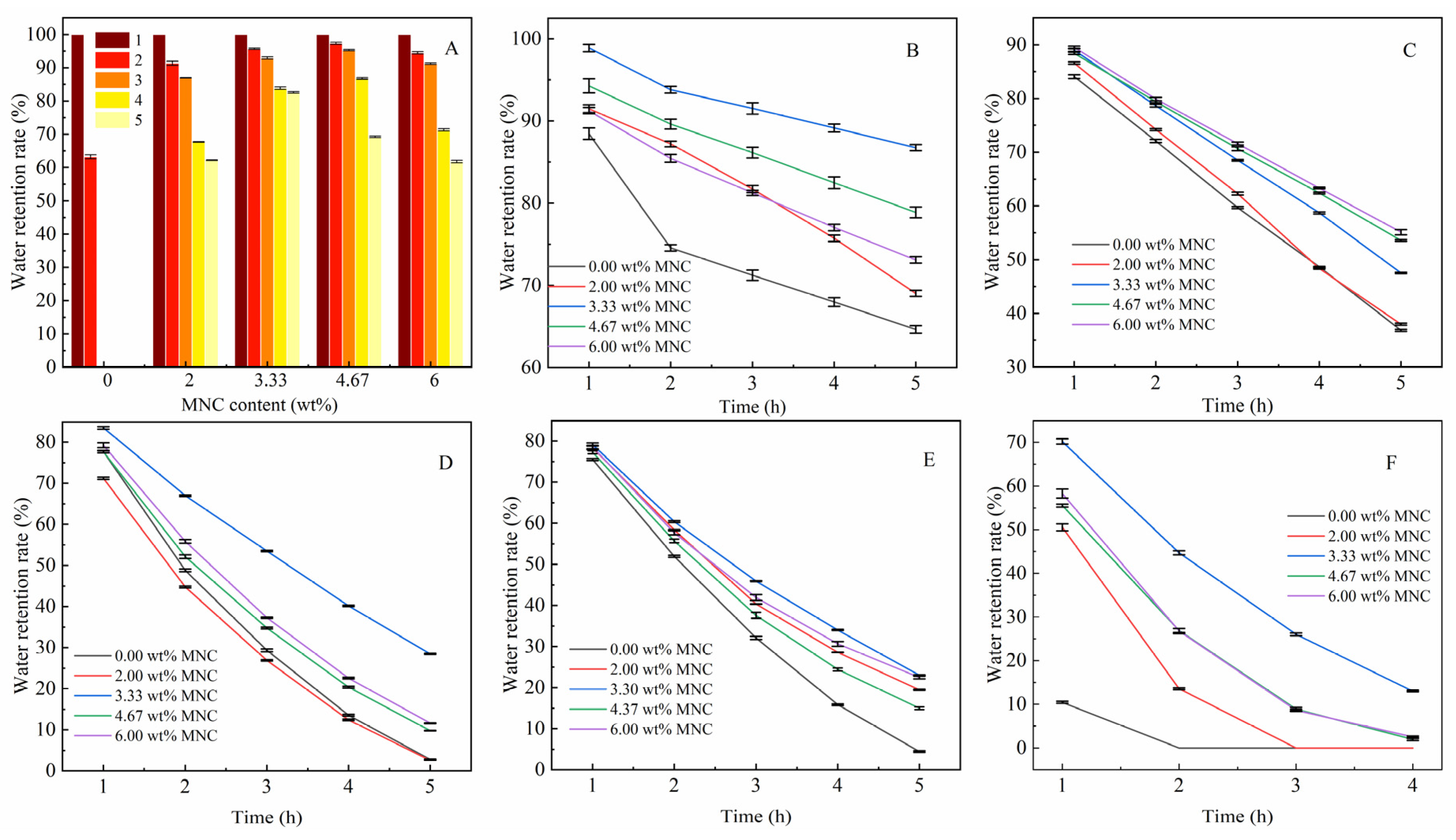 Nanomaterials 12 01459 g009