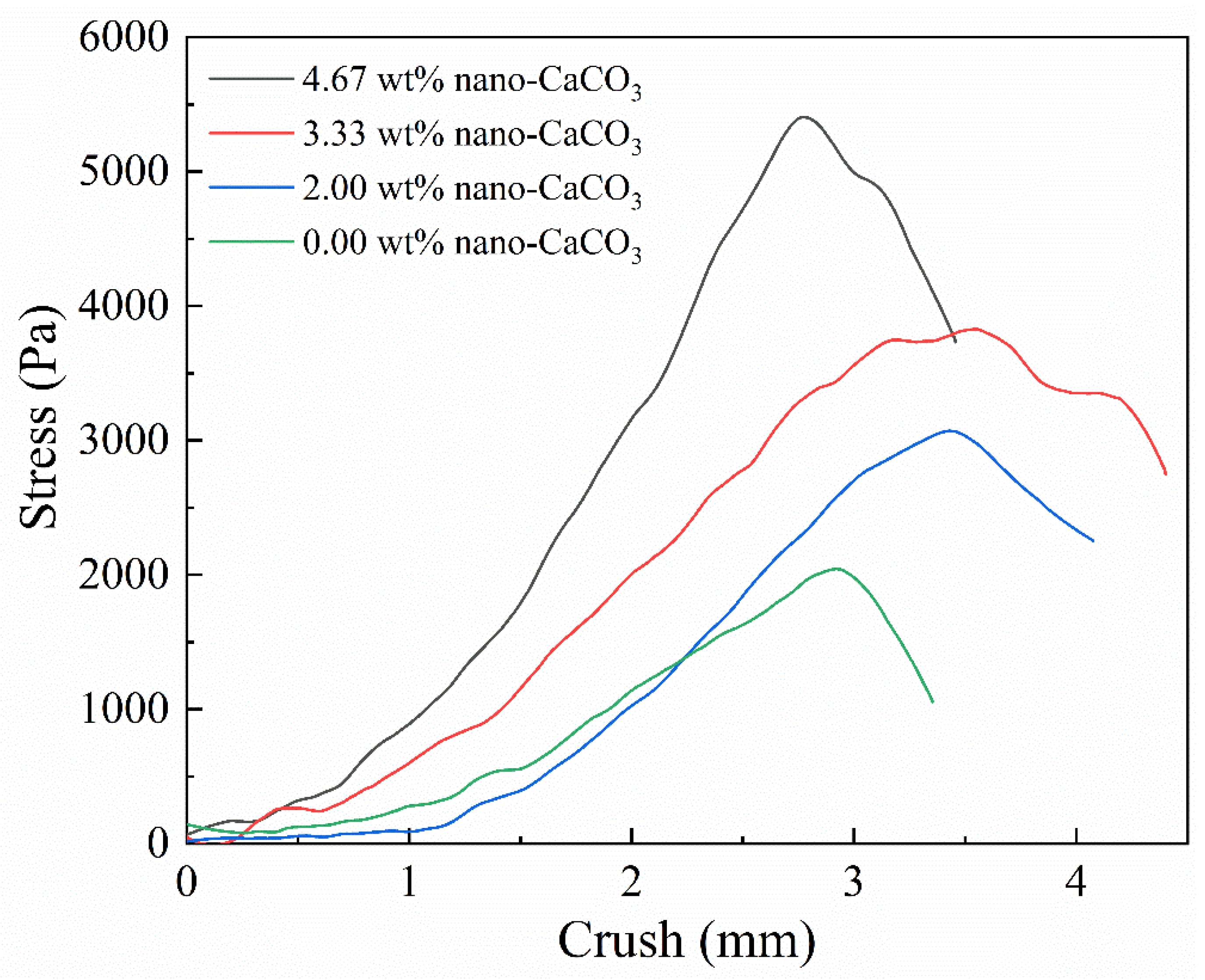 Nanomaterials 12 01459 g010