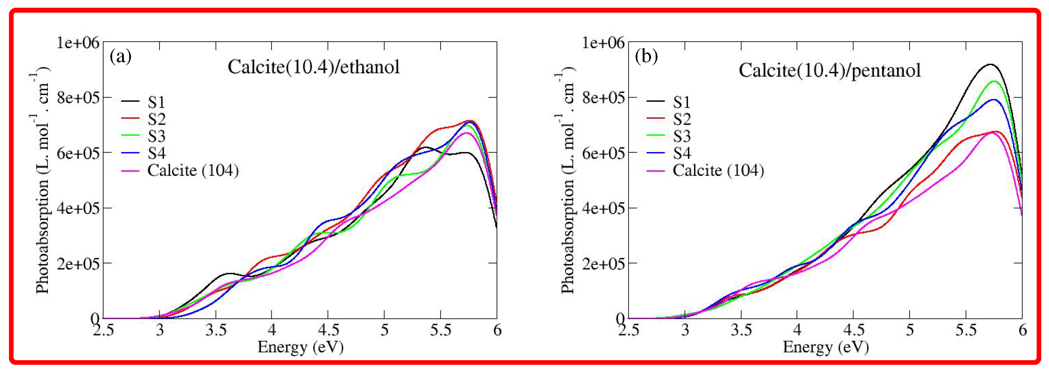 Nanomaterials 12 01460 g005