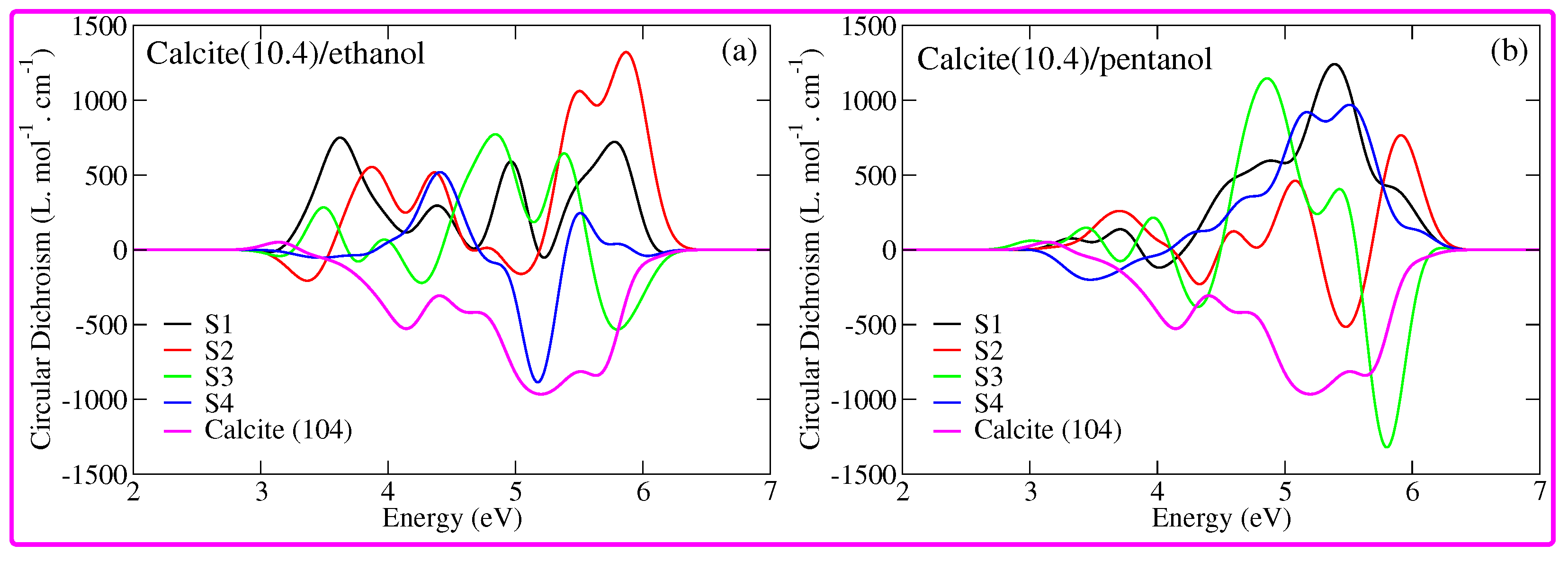 Nanomaterials 12 01460 g006