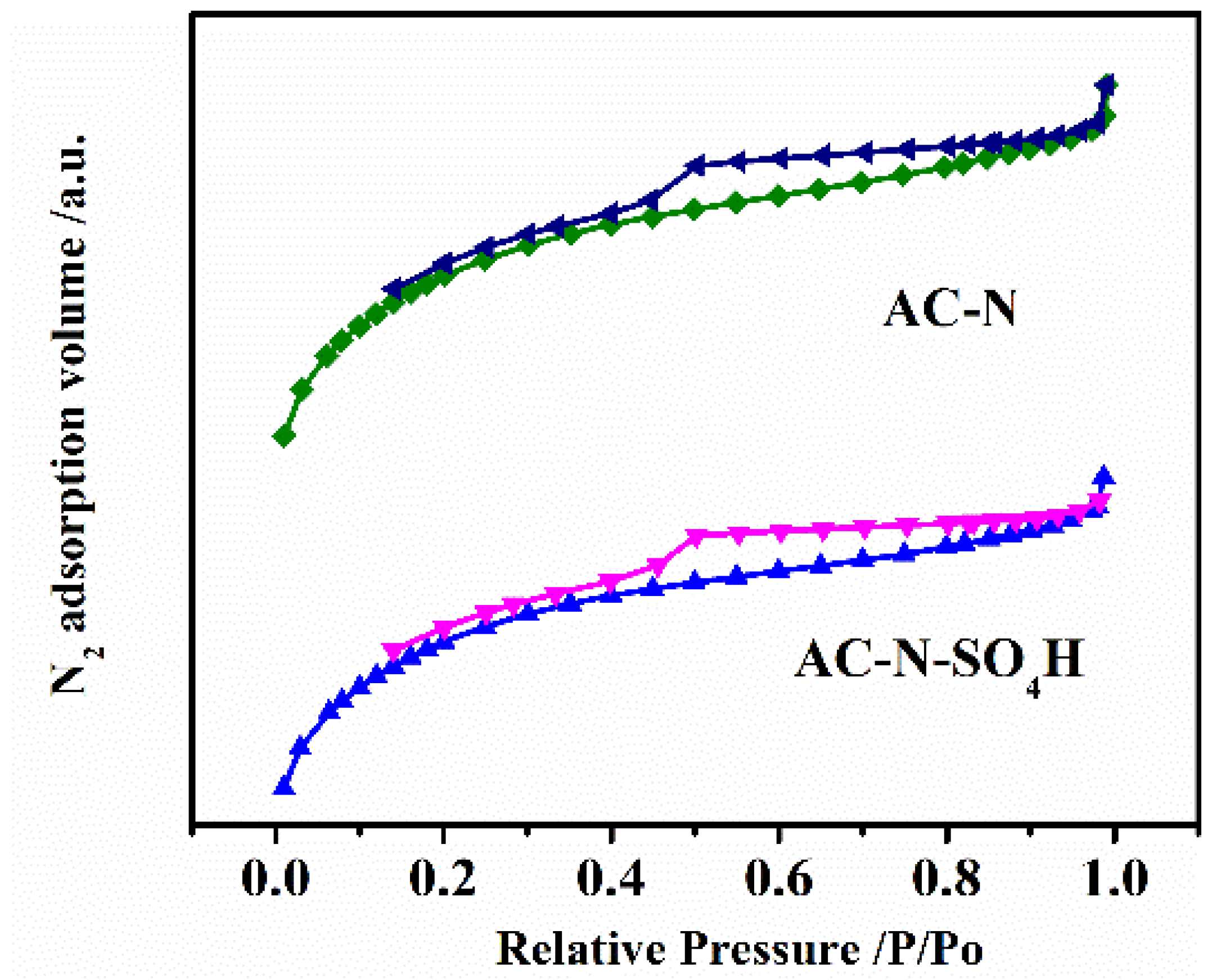 Nanomaterials 12 01462 g003