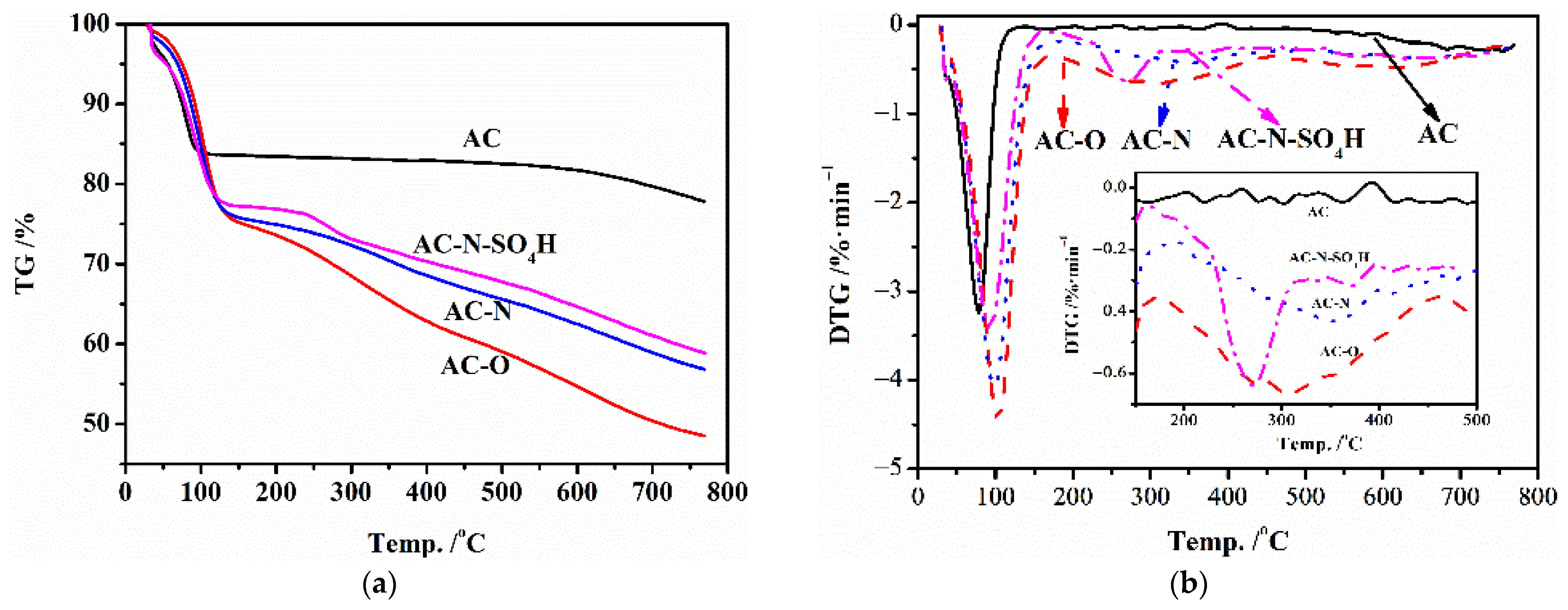 Nanomaterials 12 01462 g006