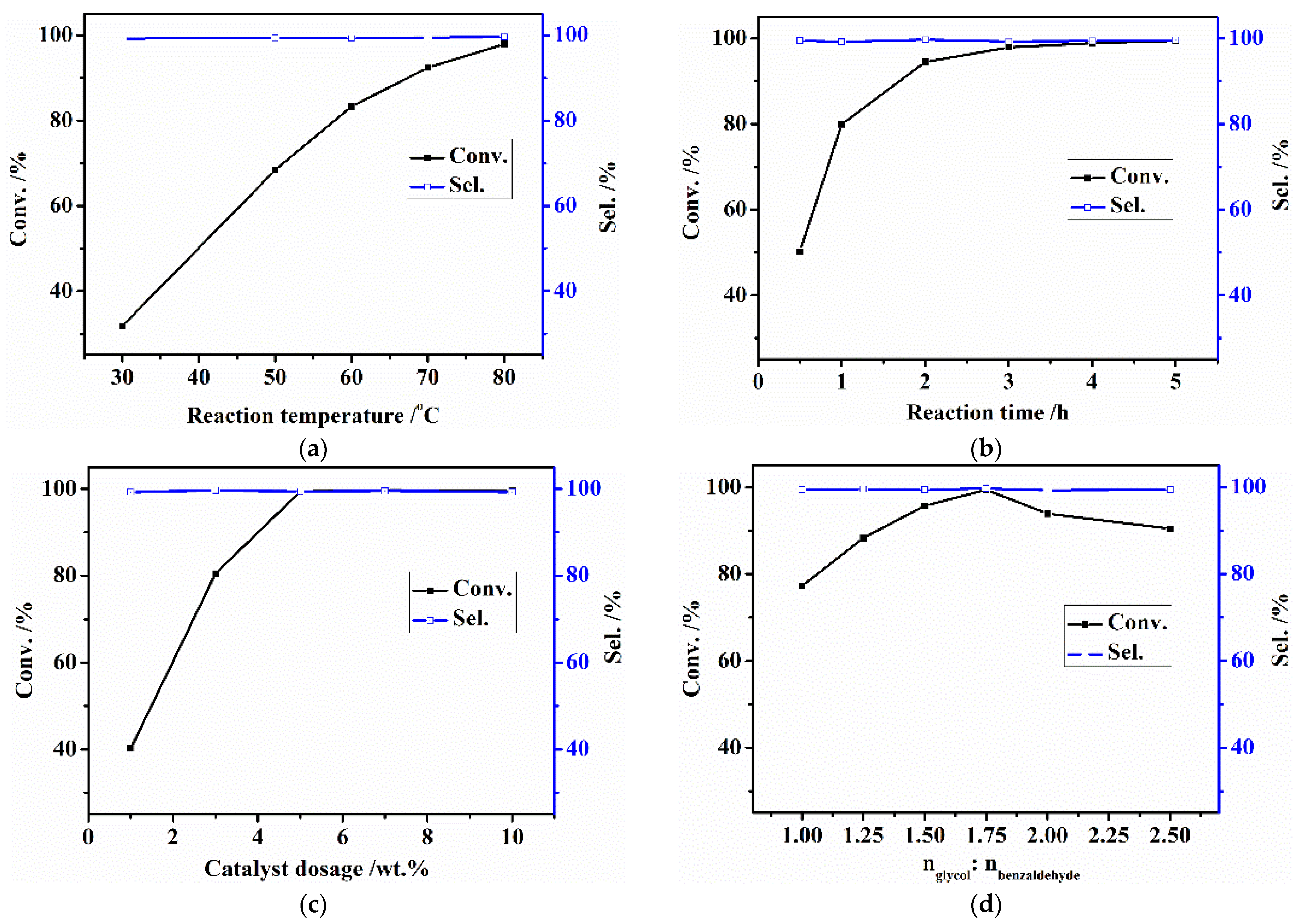 Nanomaterials 12 01462 g008