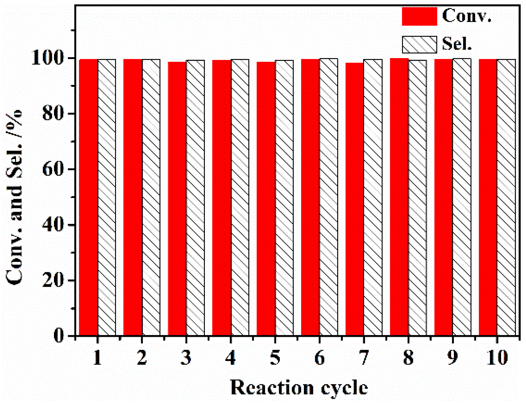 Nanomaterials 12 01462 g009