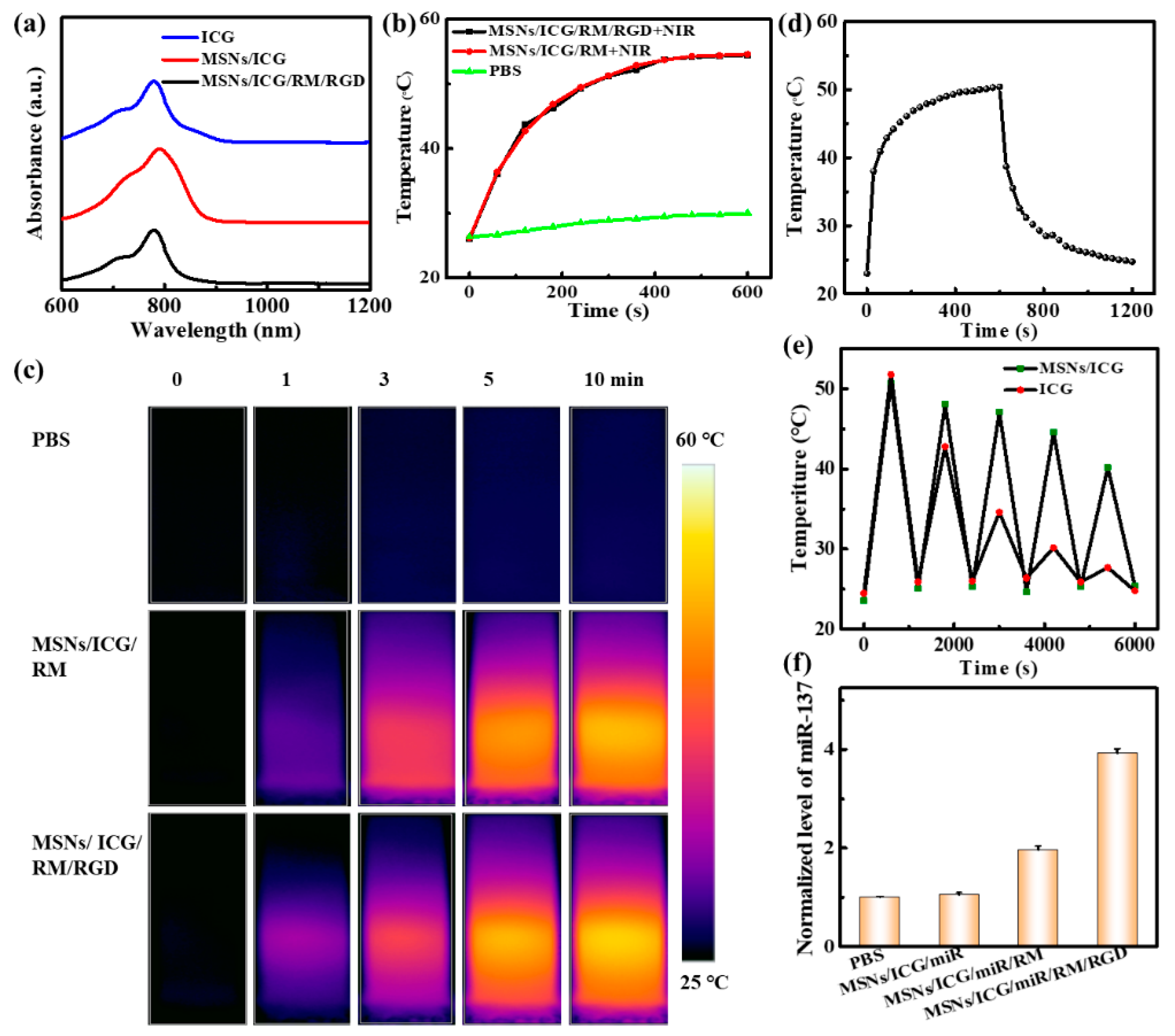 Nanomaterials 12 01464 g002 550