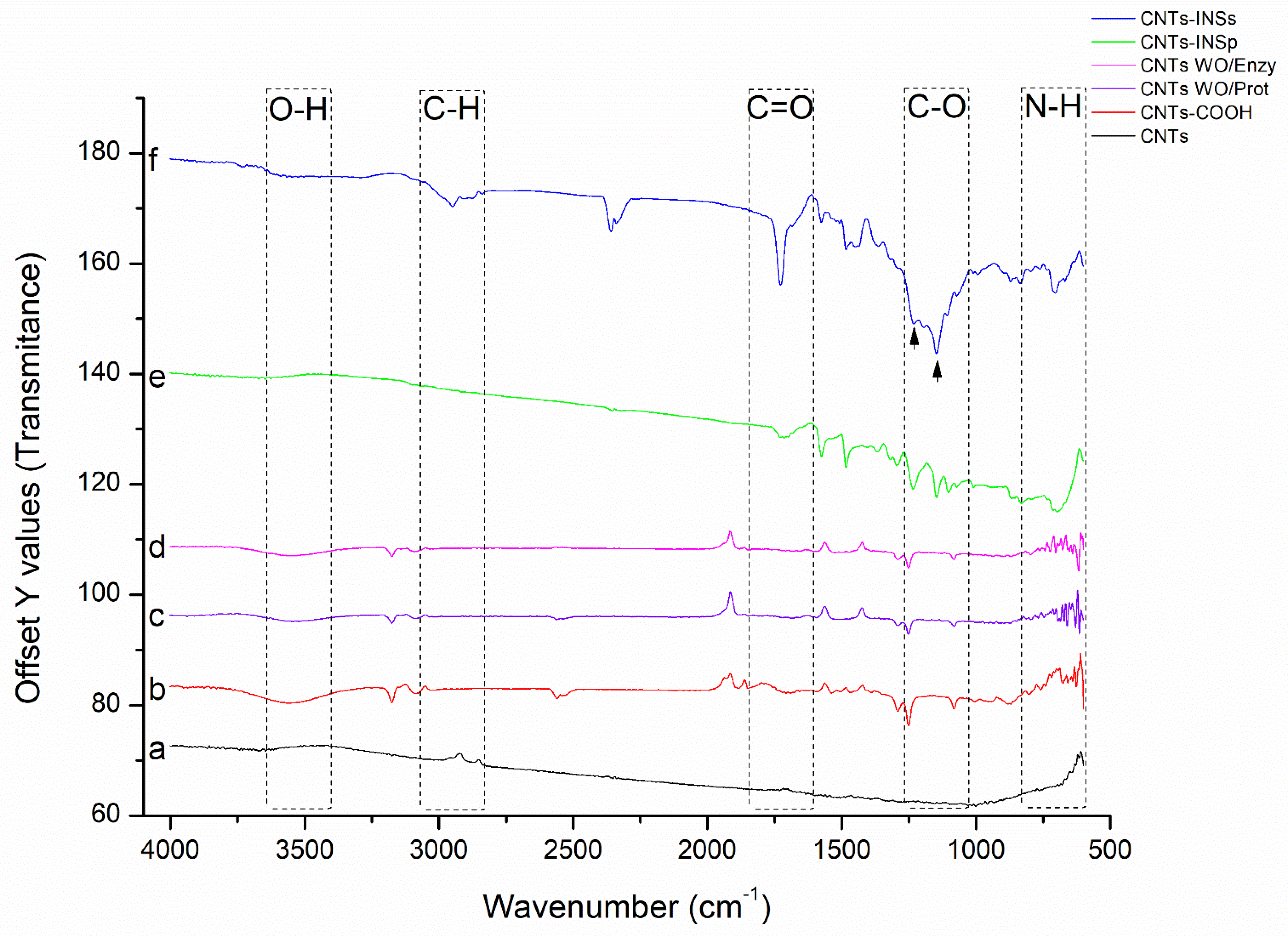 Nanomaterials 12 01465 g004