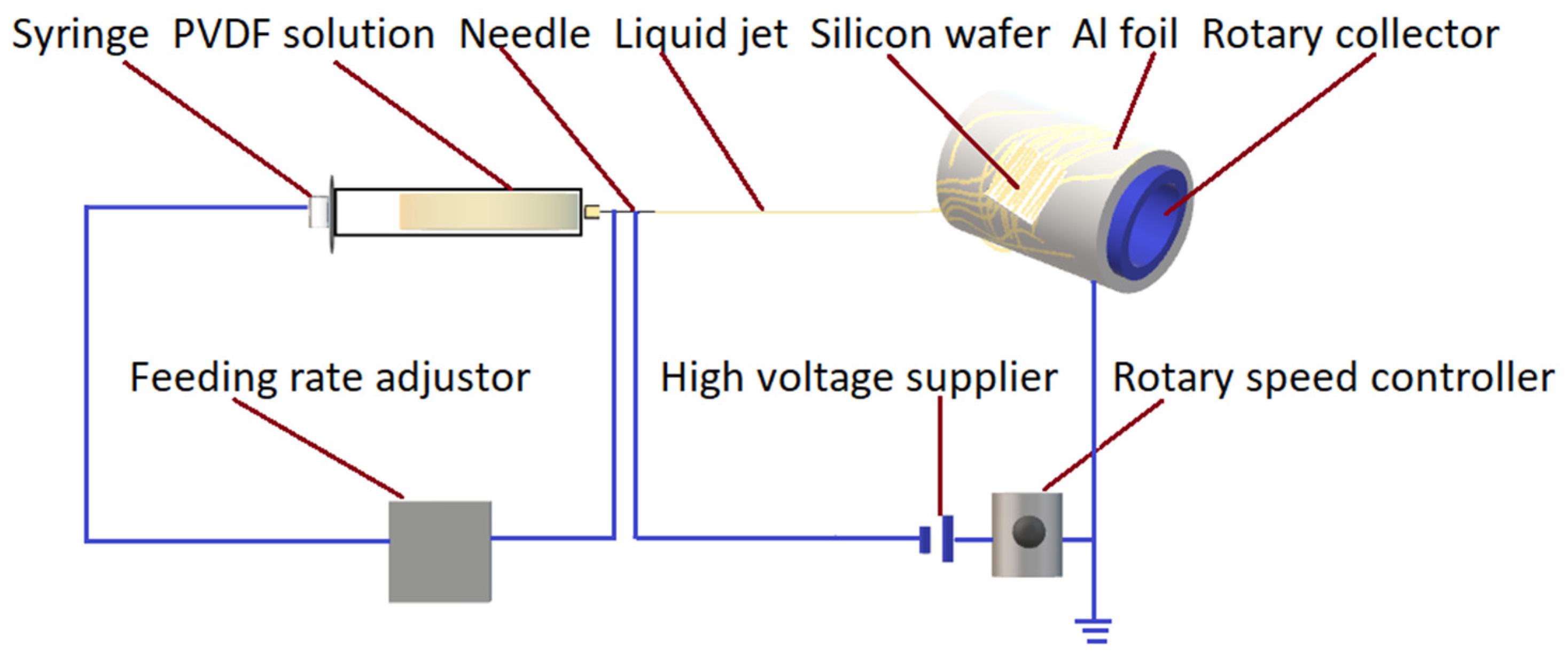 Nanomaterials 12 01466 g002