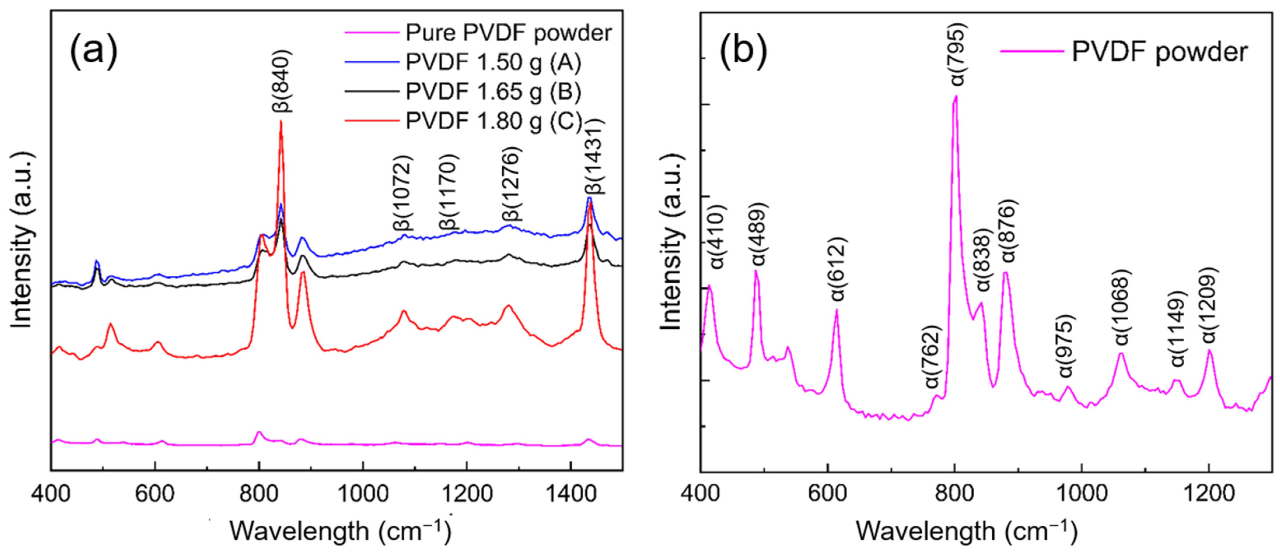 Nanomaterials 12 01466 g006