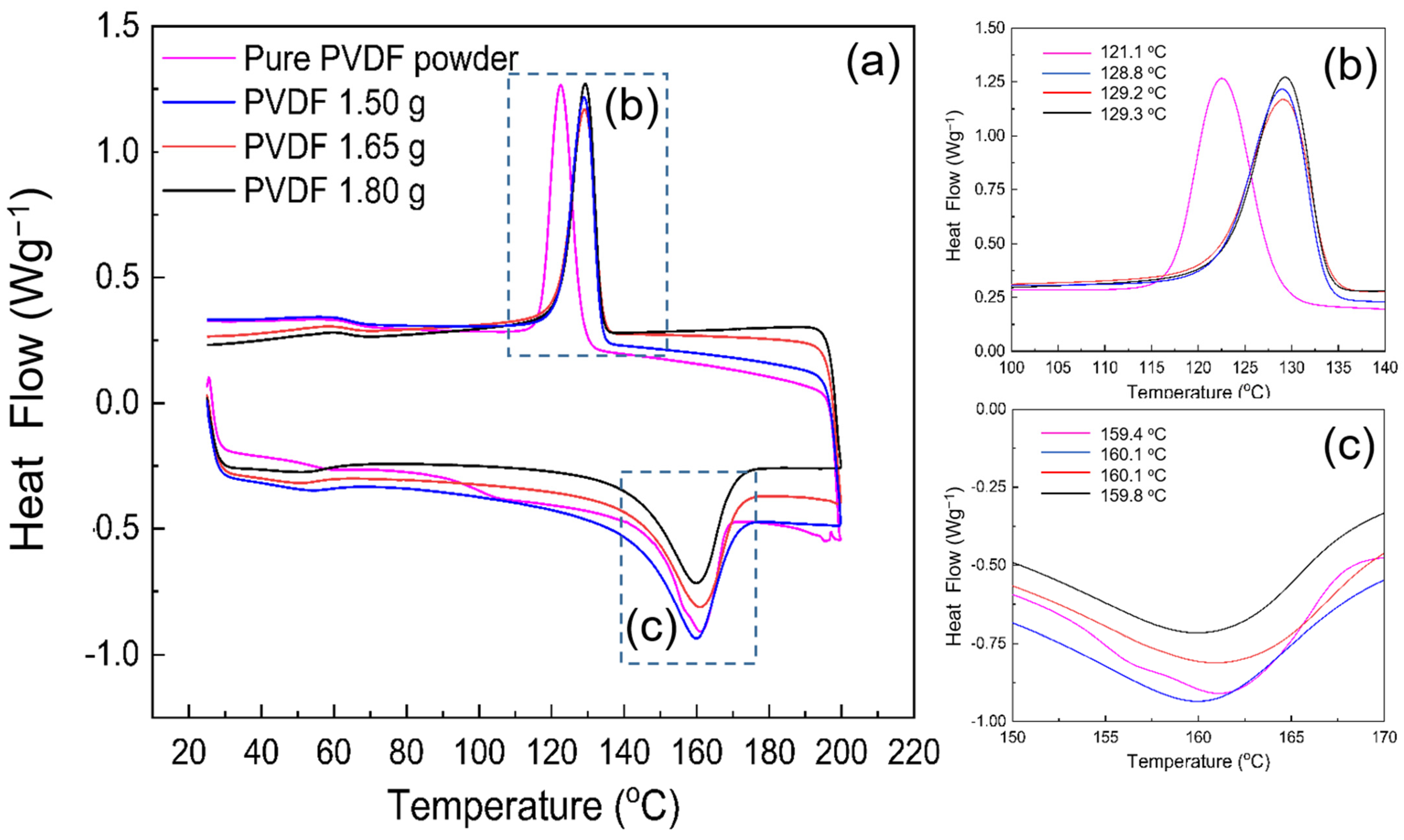 Nanomaterials 12 01466 g007