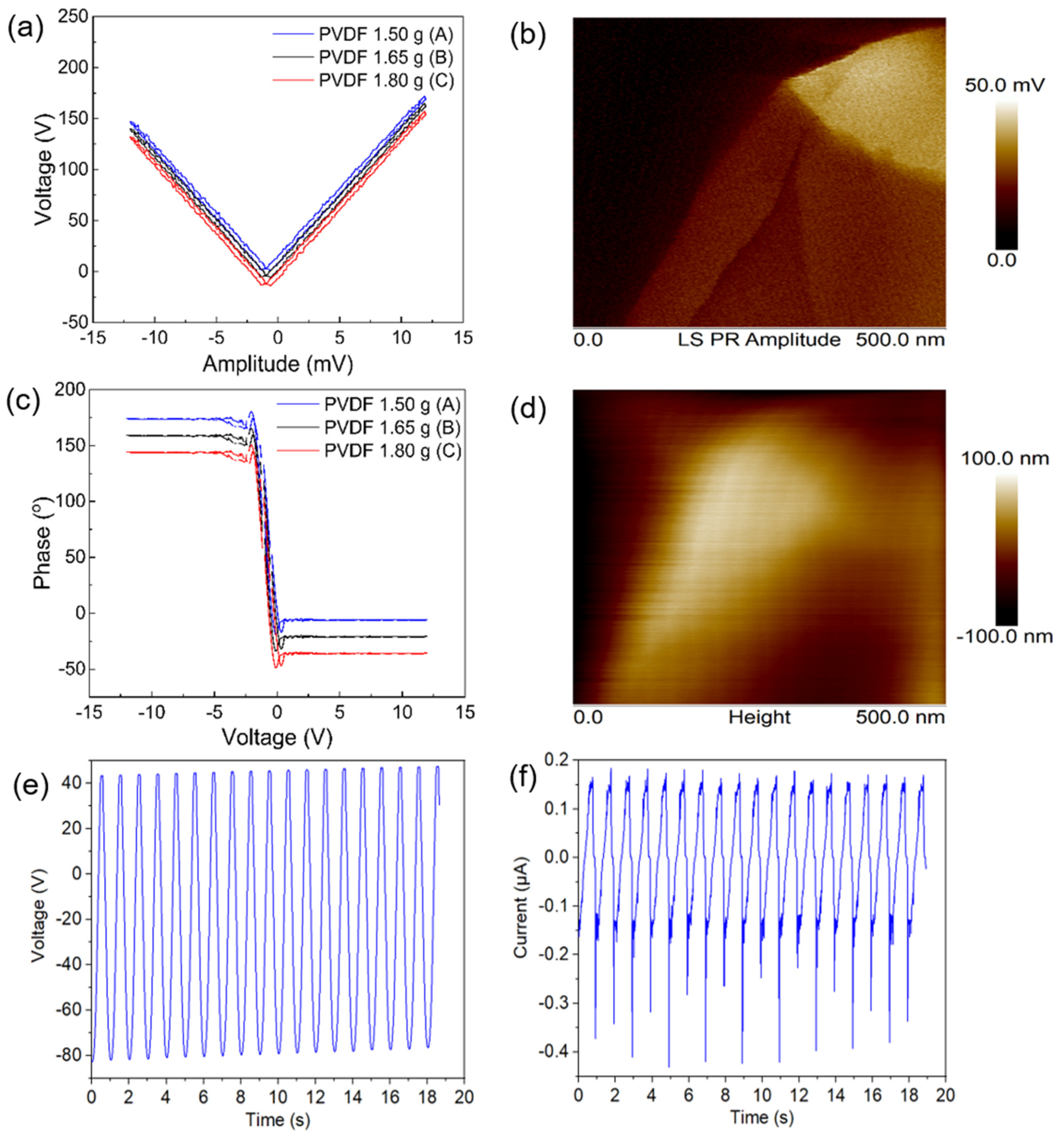 Nanomaterials 12 01466 g008