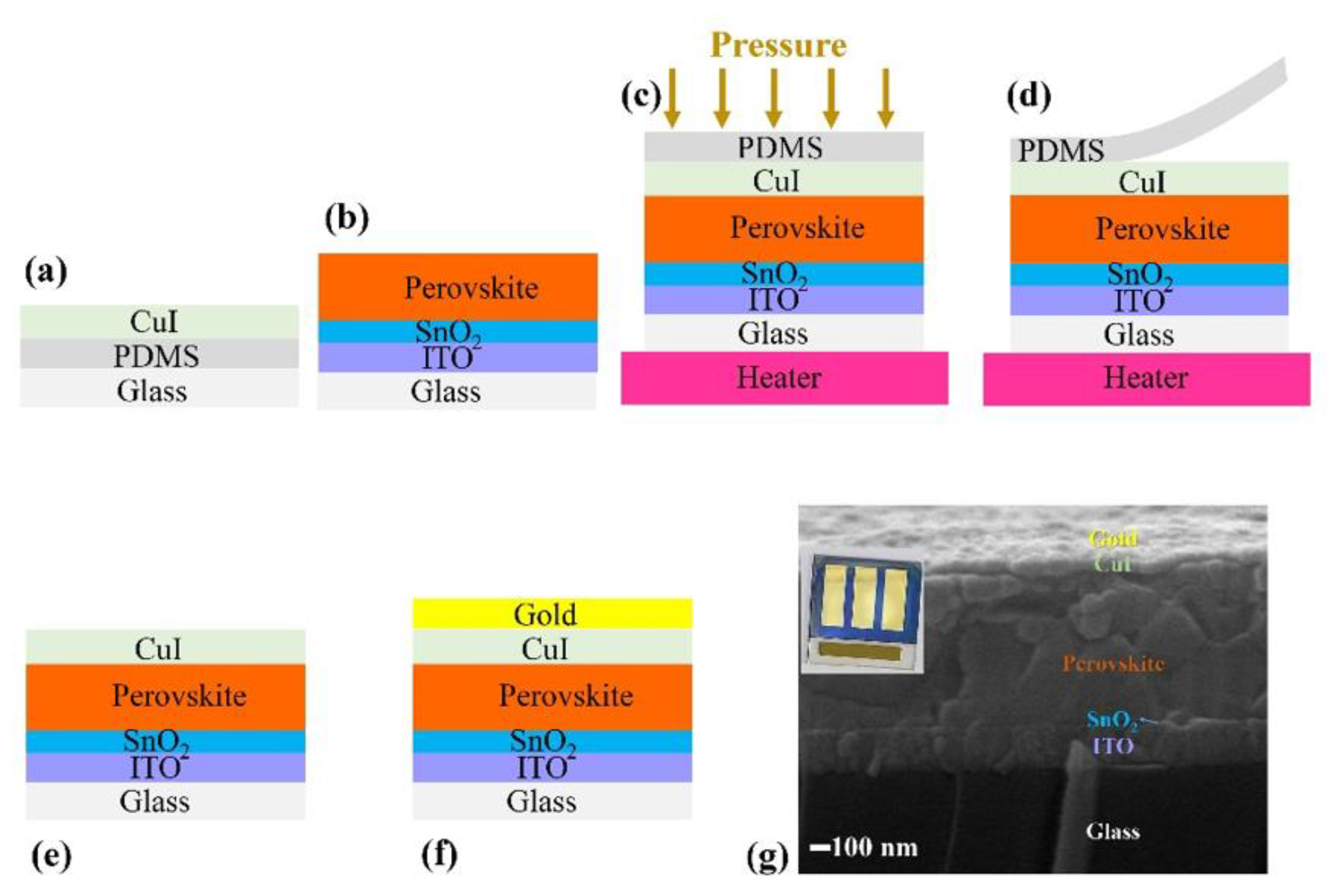 Nanomaterials 12 01467 g003