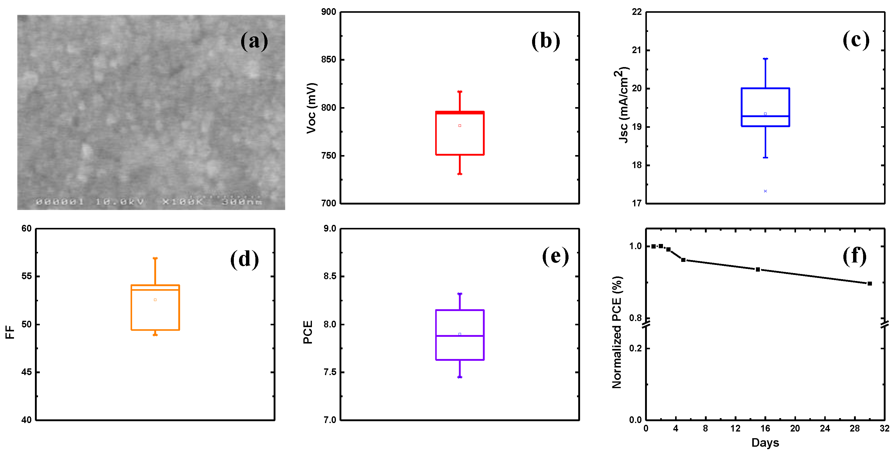 Nanomaterials 12 01467 g005