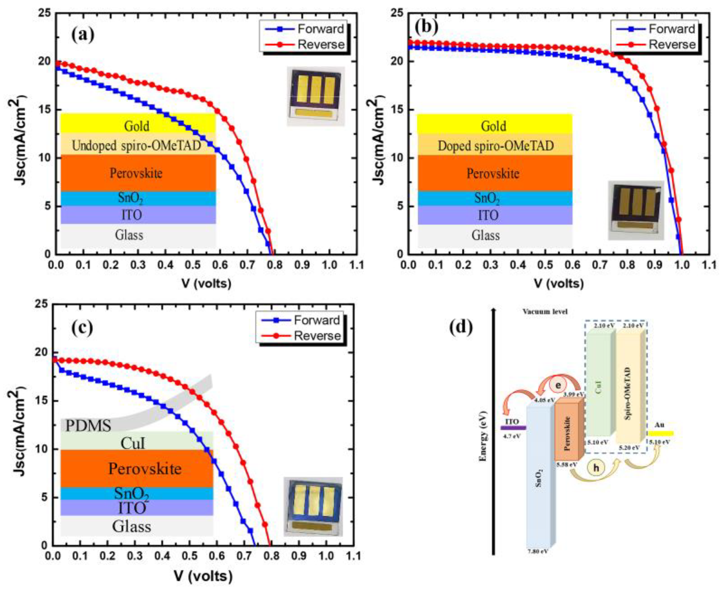 Nanomaterials 12 01467 g006