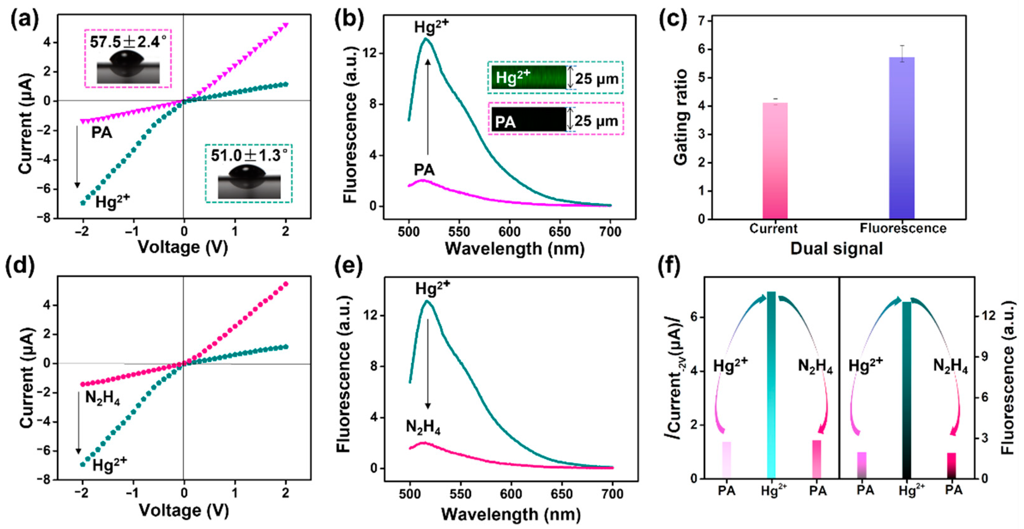 Nanomaterials 12 01468 g004