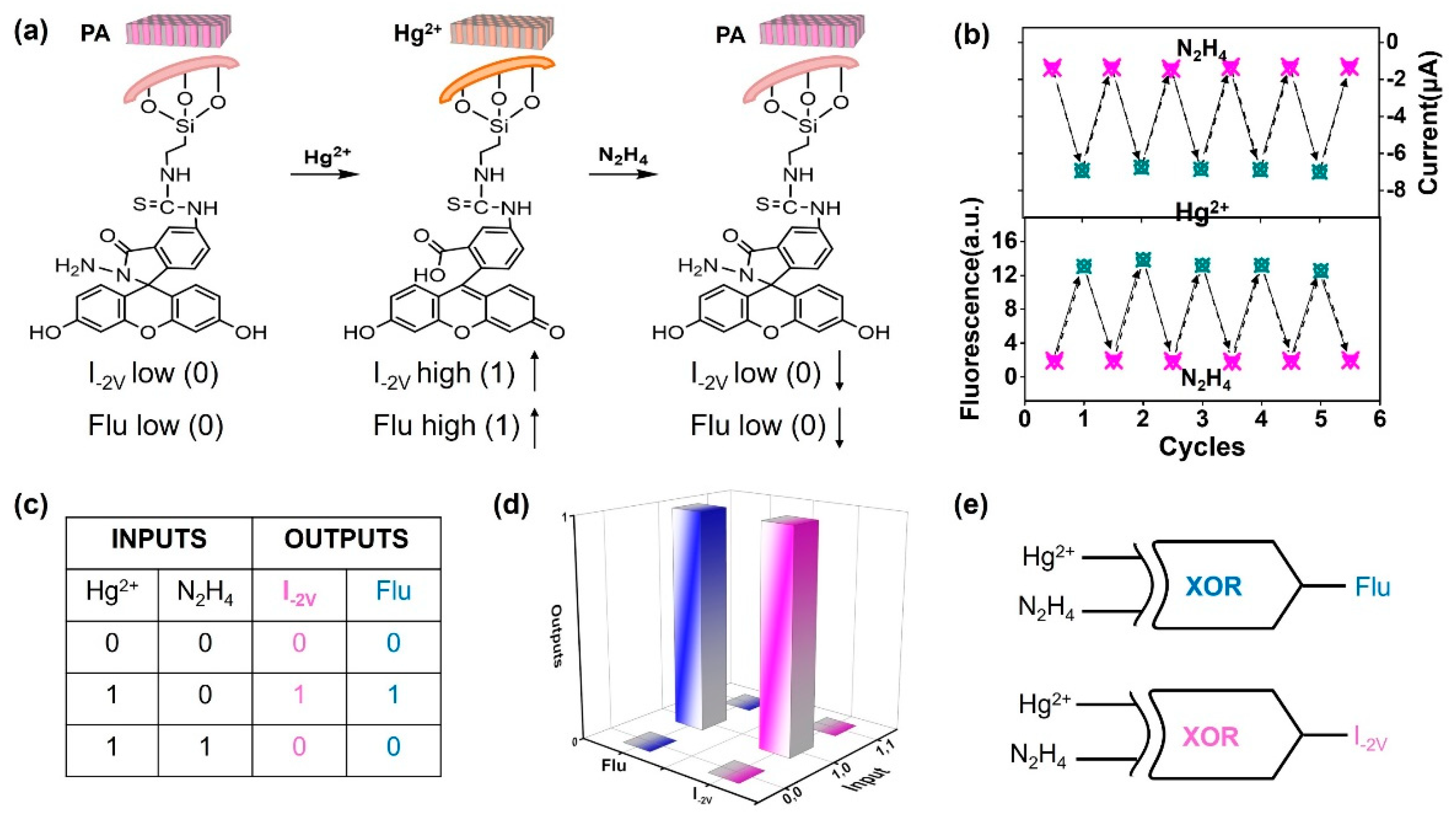Nanomaterials 12 01468 g005